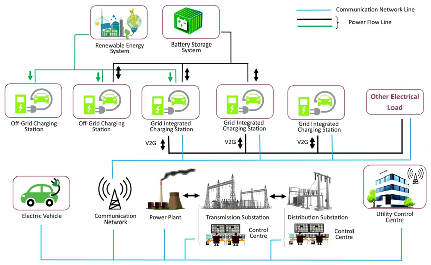 Sustainability 13 02396 g002
