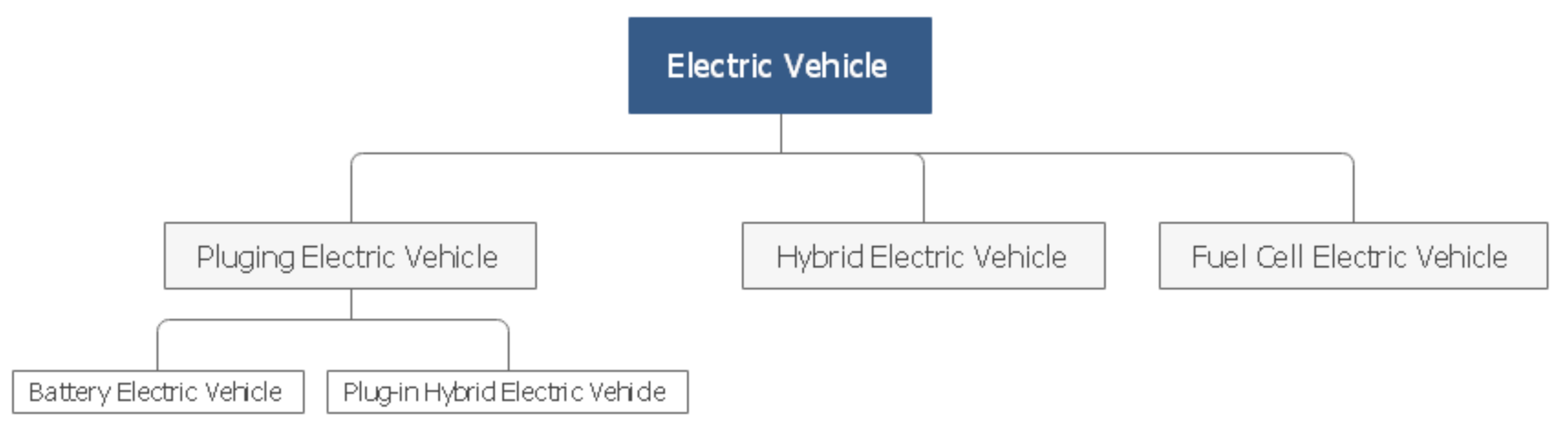 Sustainability 13 02396 g003