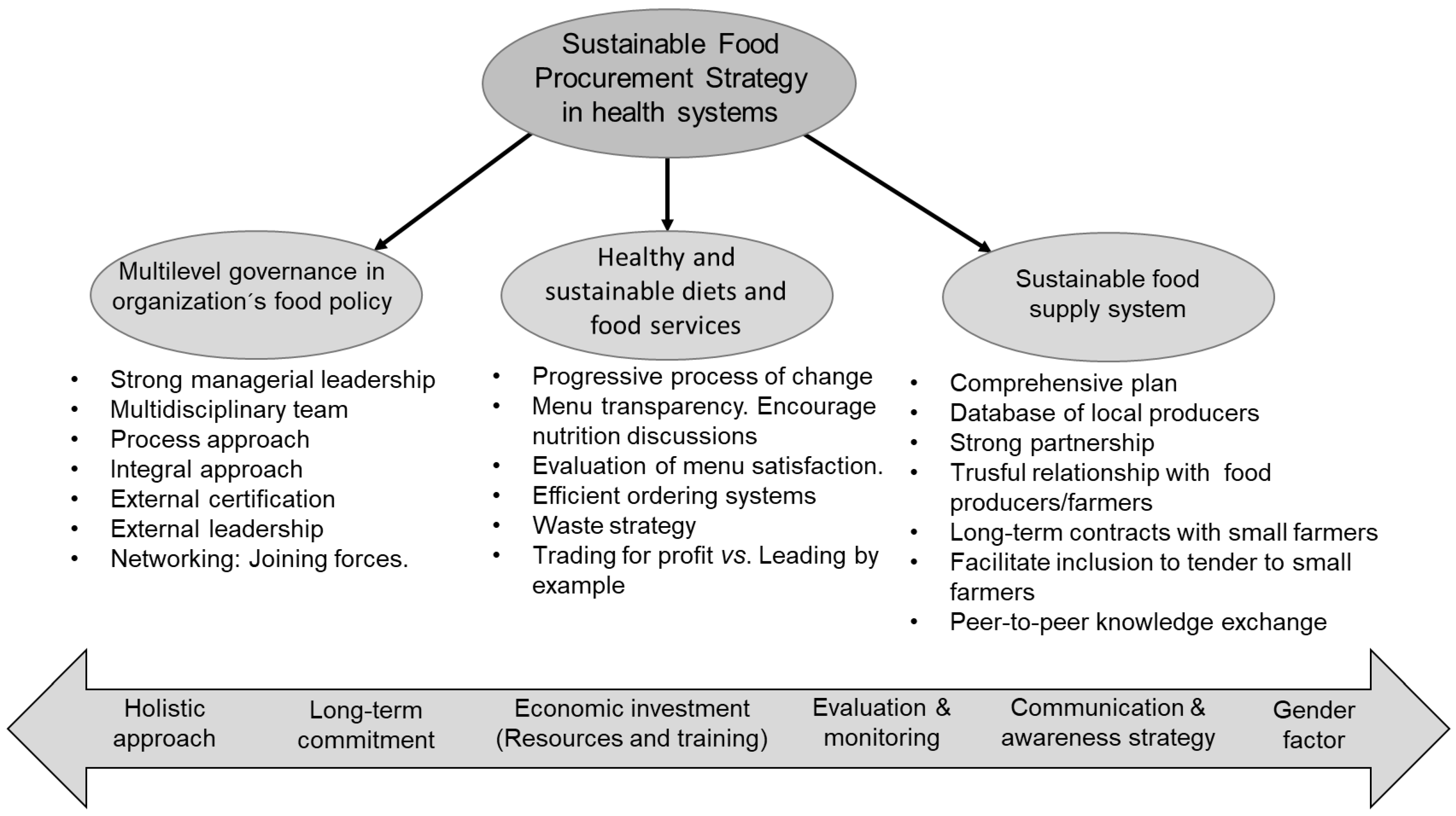Sustainability 13 02398 g002 Sustainability 13 02398 g002