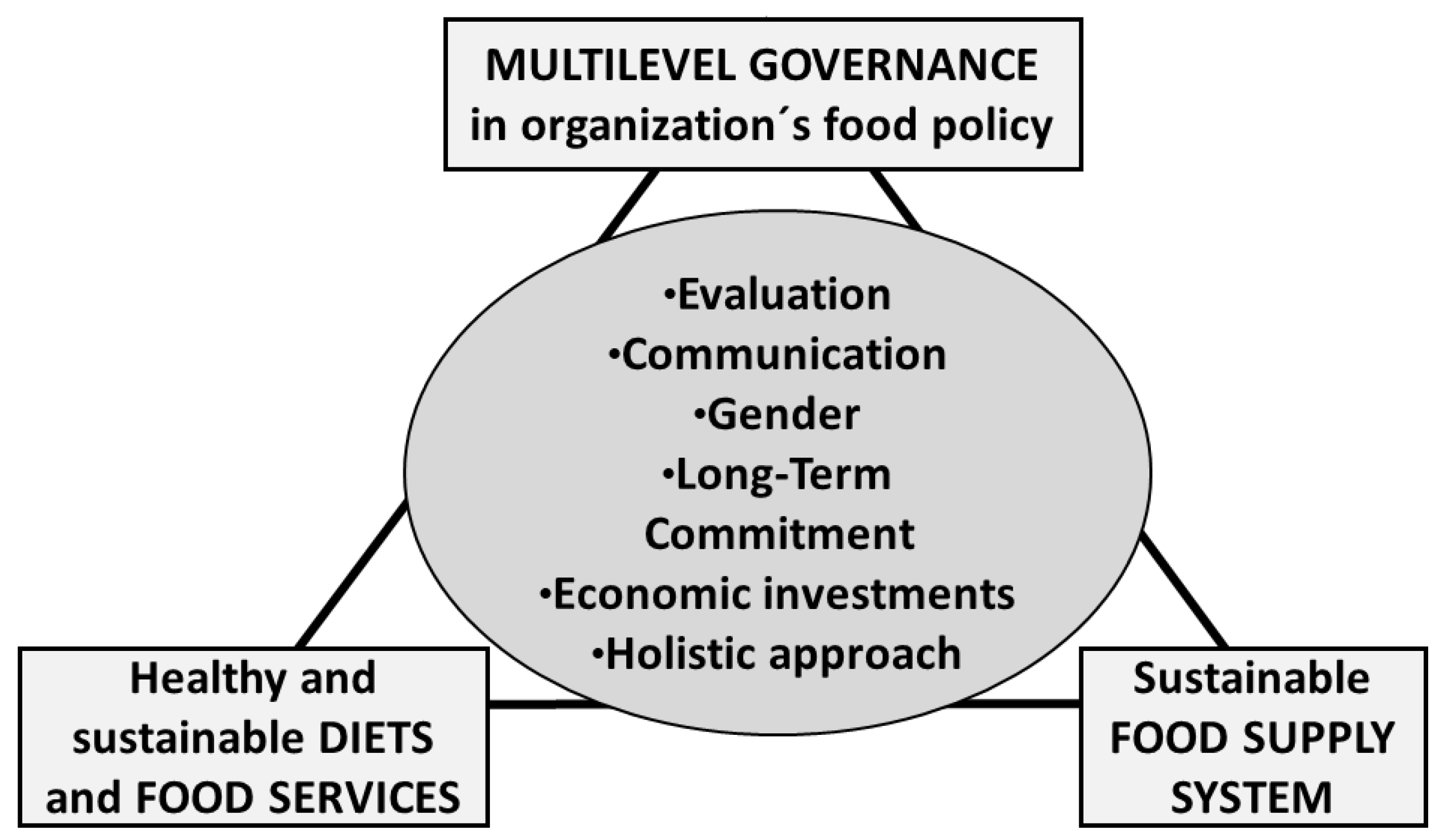 Sustainability 13 02398 g003 Sustainability 13 02398 g003