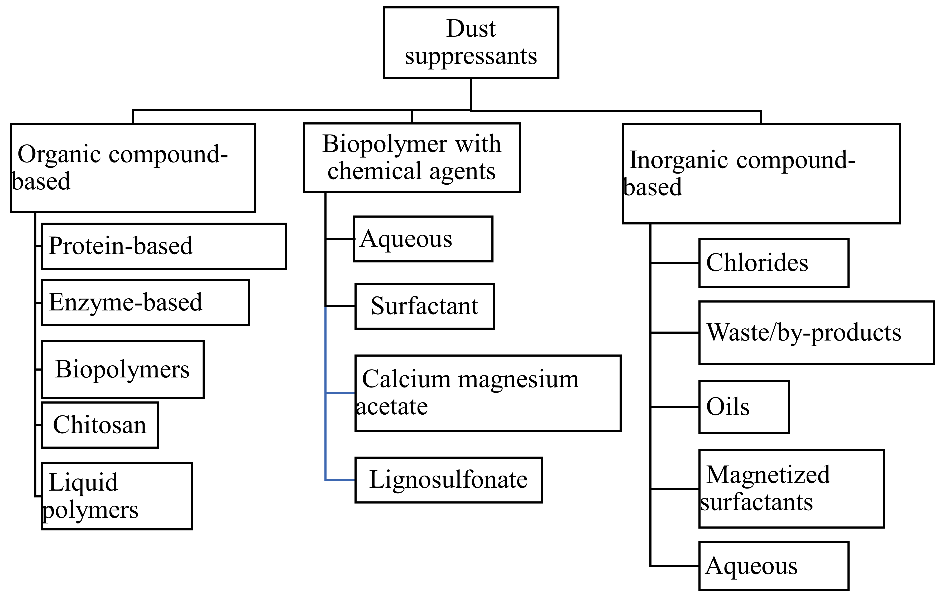 Sustainability 13 02399 g002