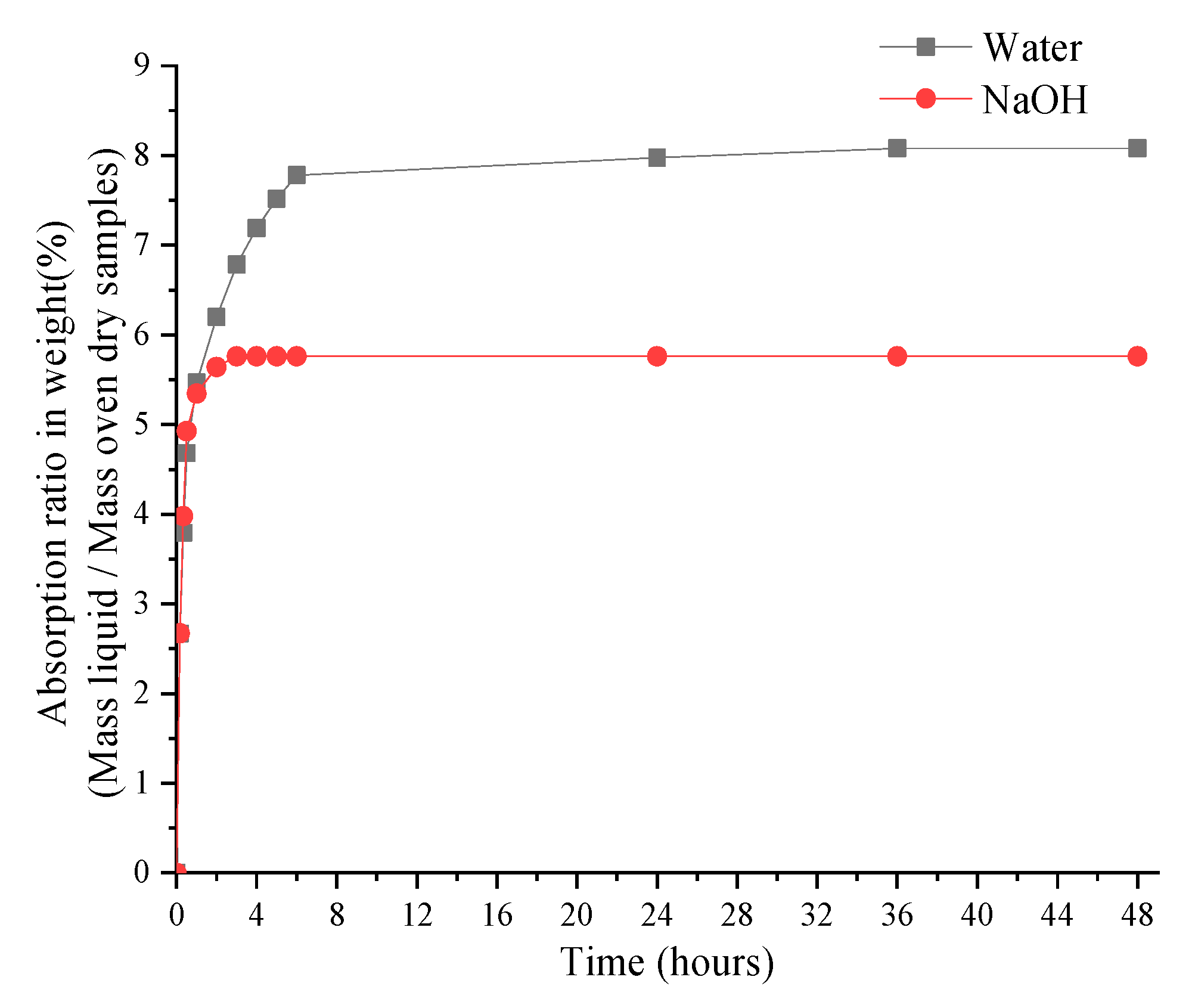 Sustainability 13 02407 g001