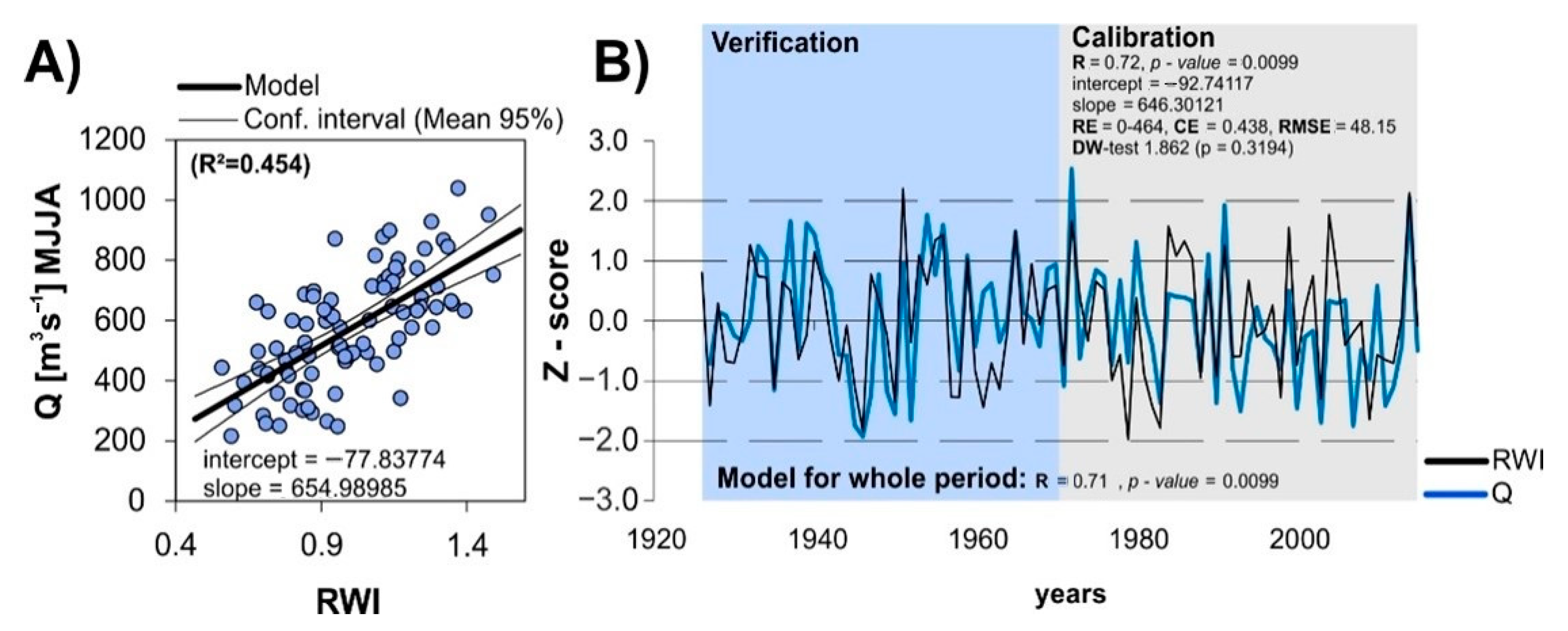 Sustainability 13 02408 g005