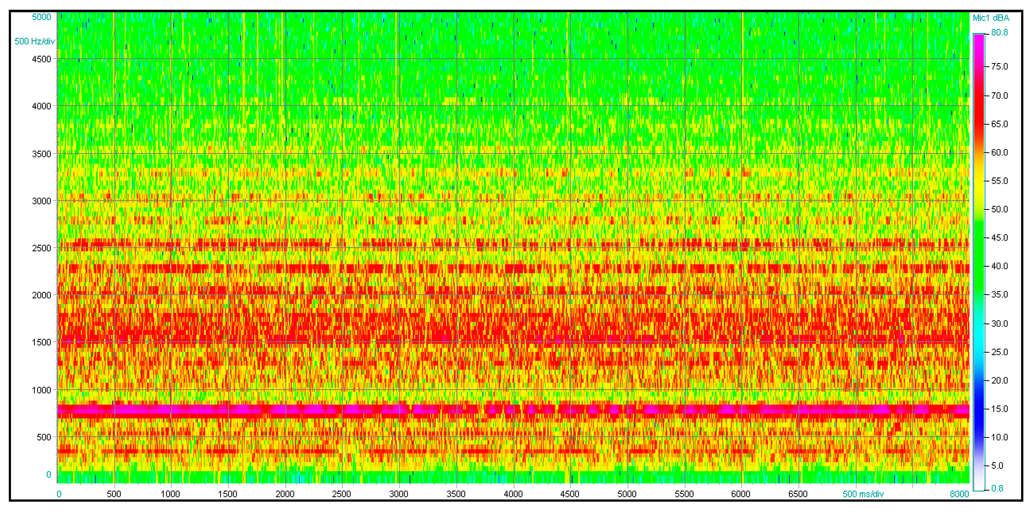 Sustainability 13 02409 g010 Sustainability 13 02409 g010