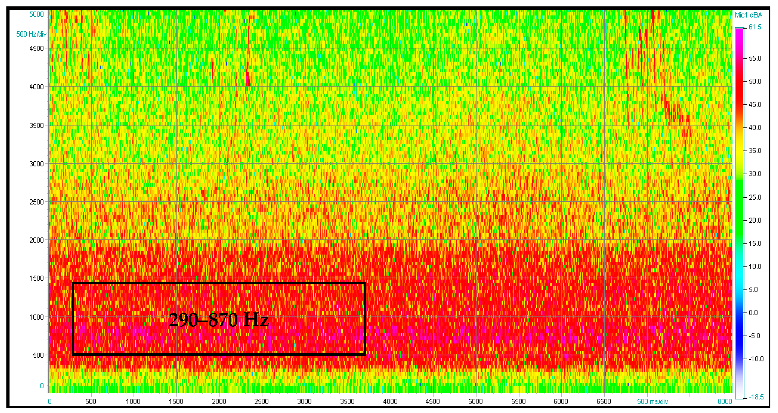 Sustainability 13 02409 g017 Sustainability 13 02409 g017
