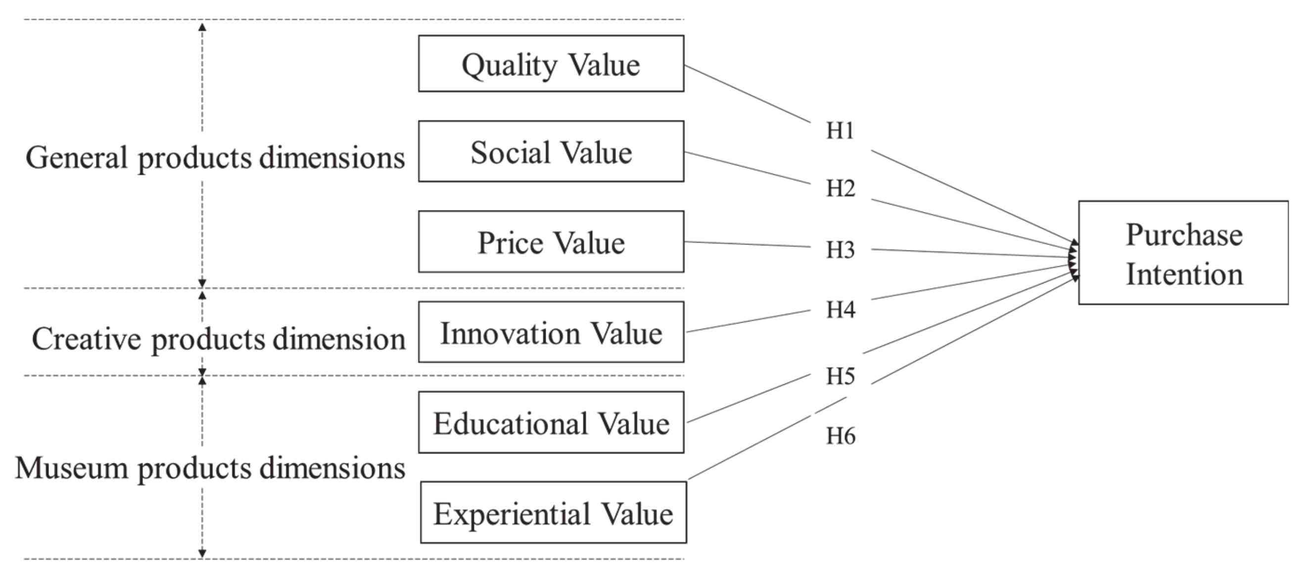 Sustainability 13 02412 g002