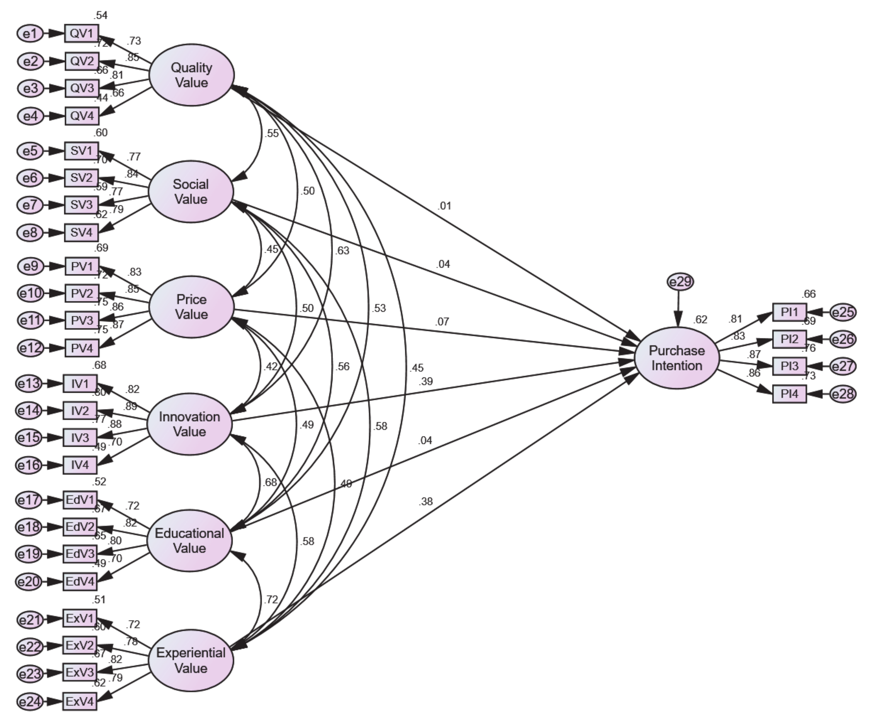 Sustainability 13 02412 g003