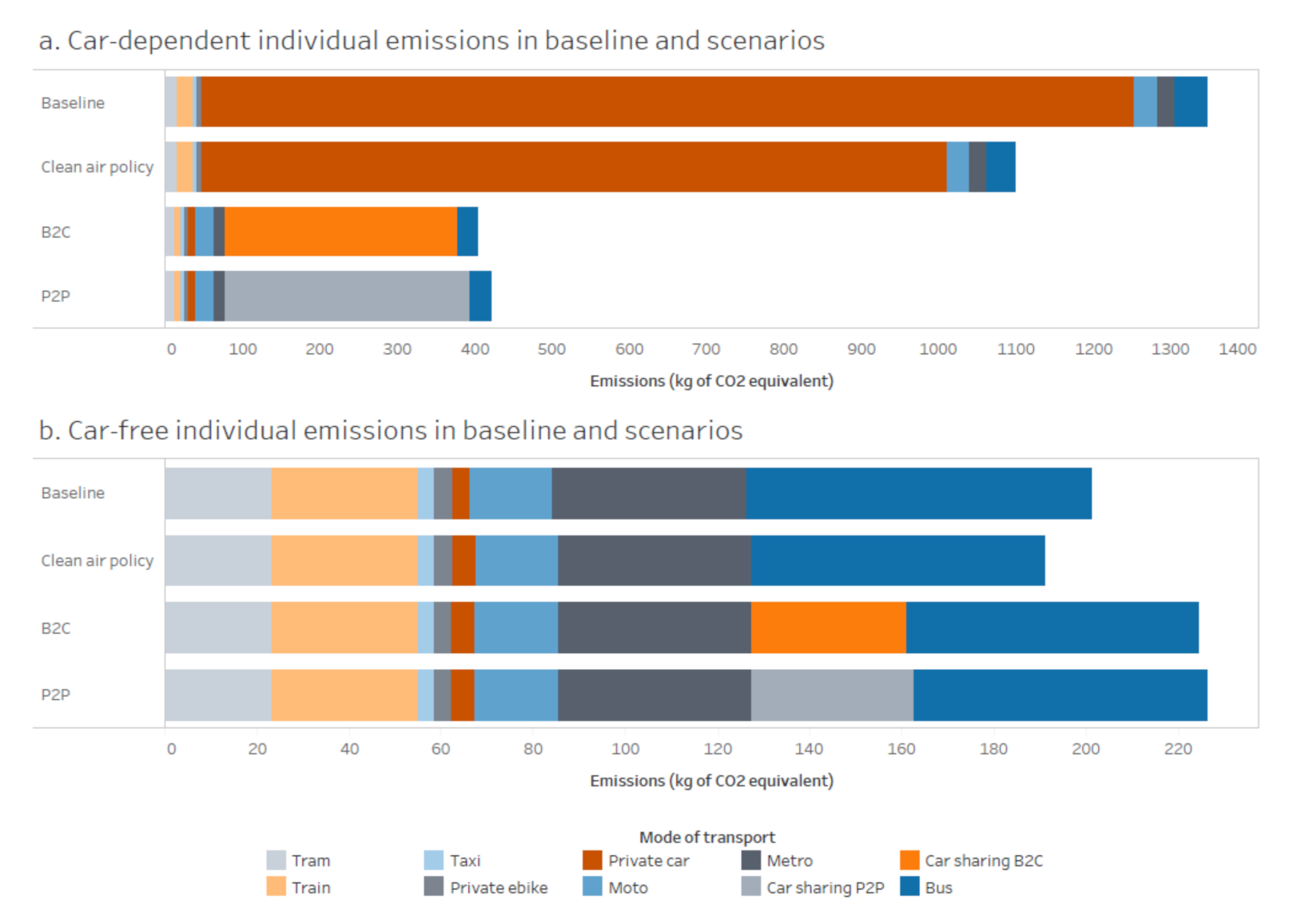 Sustainability 13 02418 g002