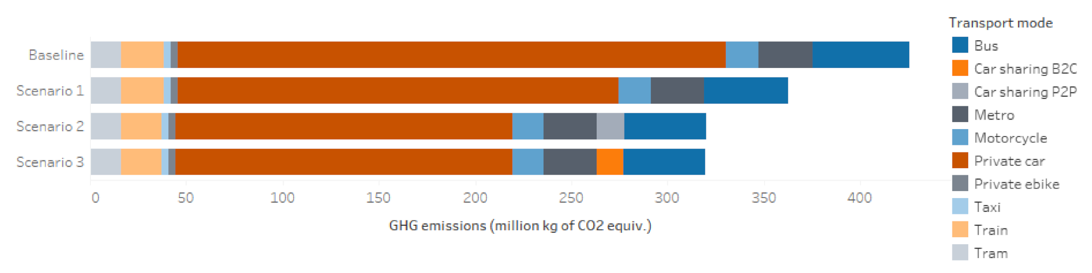 Sustainability 13 02418 g003