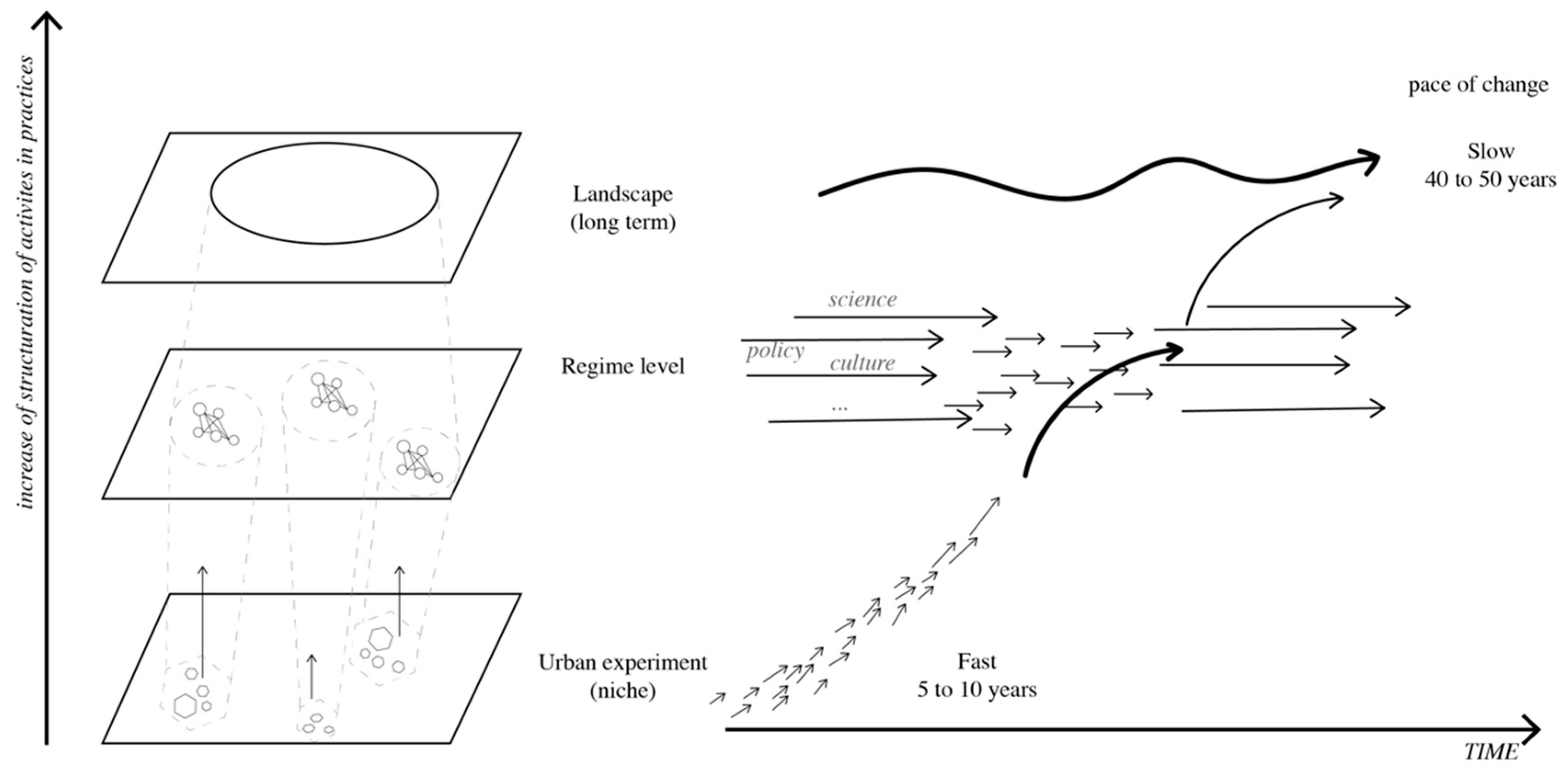 Sustainability 13 02419 g001