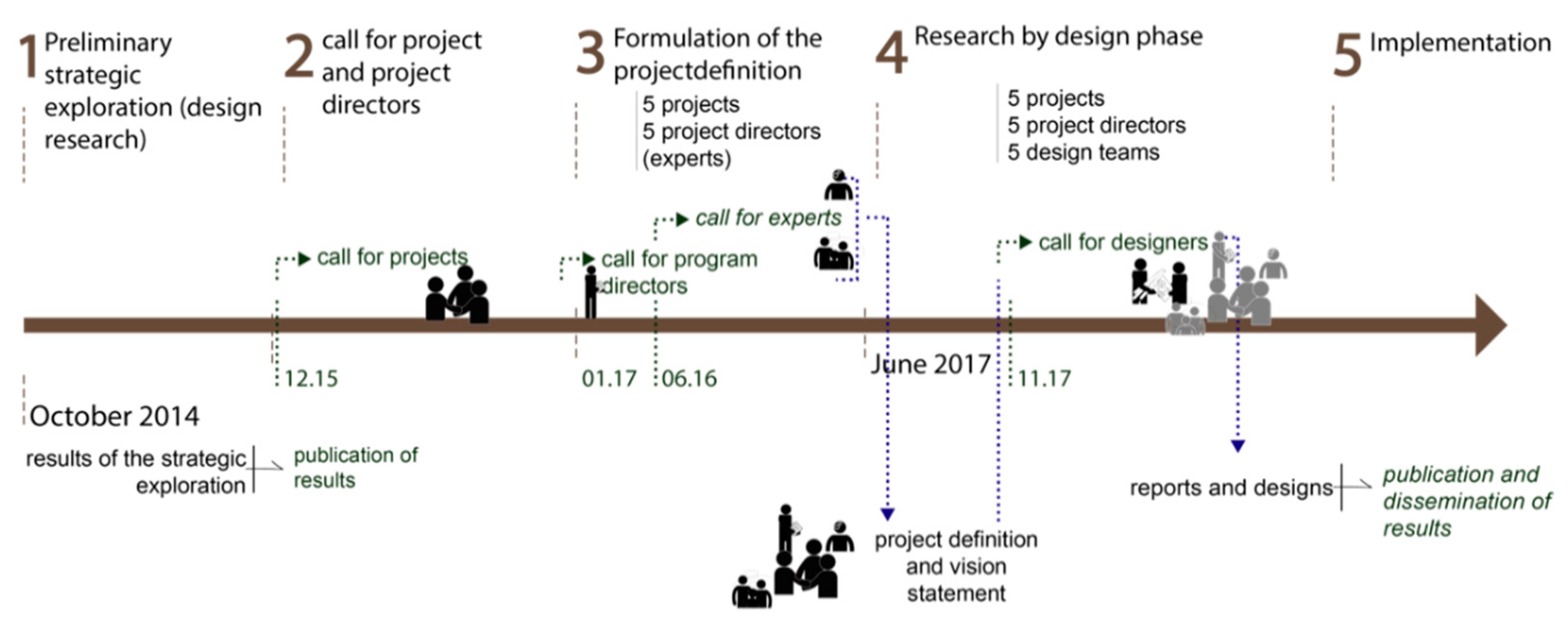 Sustainability 13 02419 g002