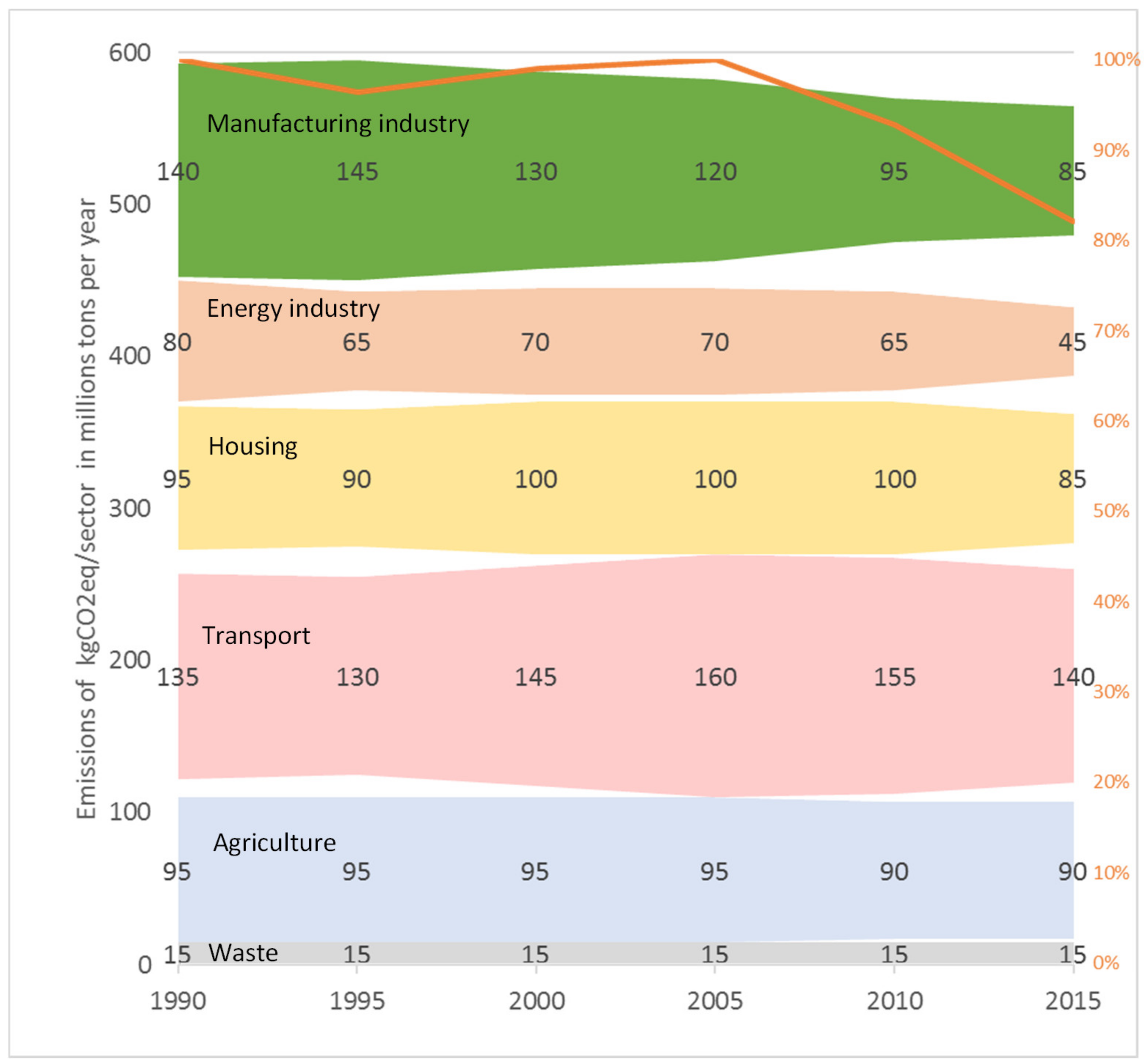 Sustainability 13 02422 g001