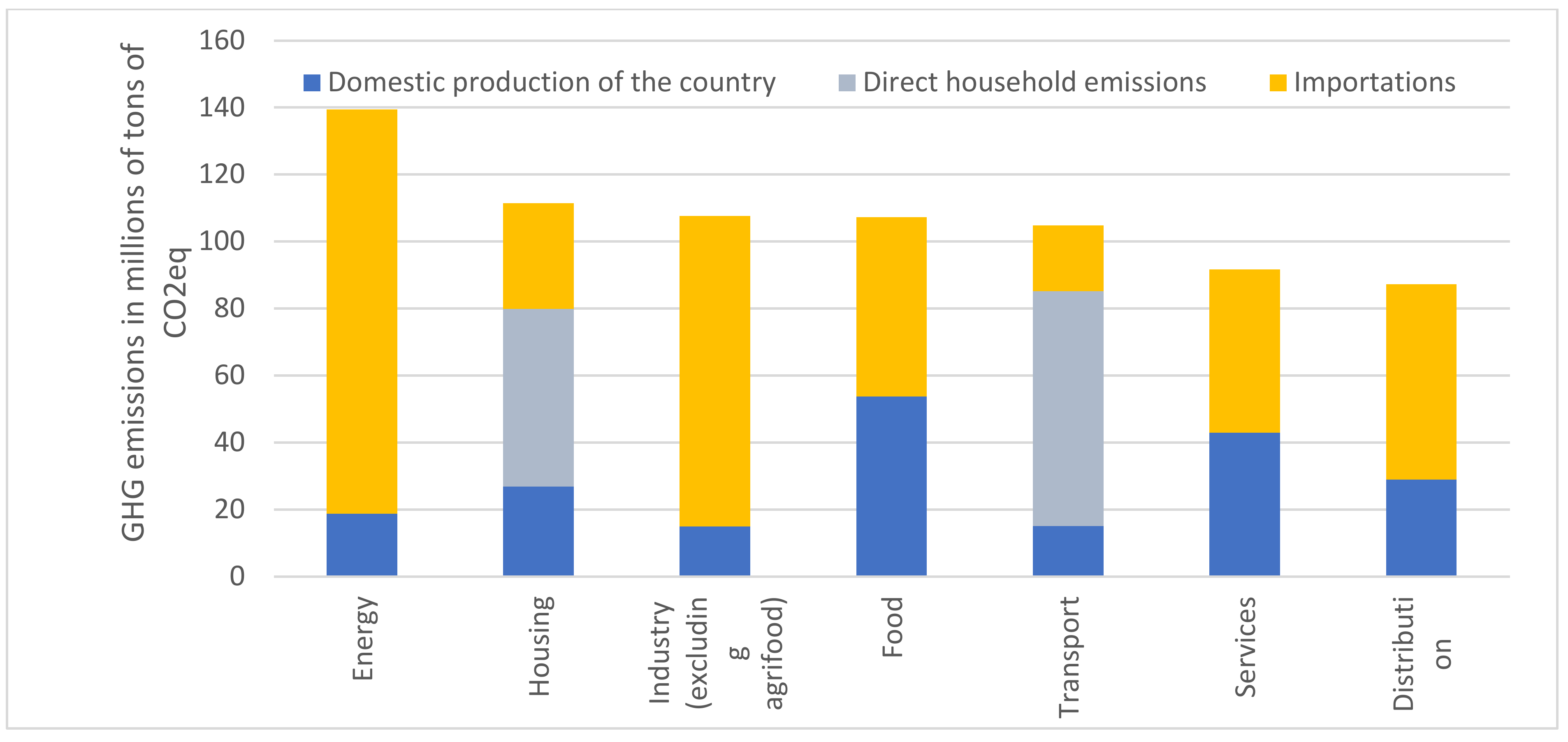 Sustainability 13 02422 g003