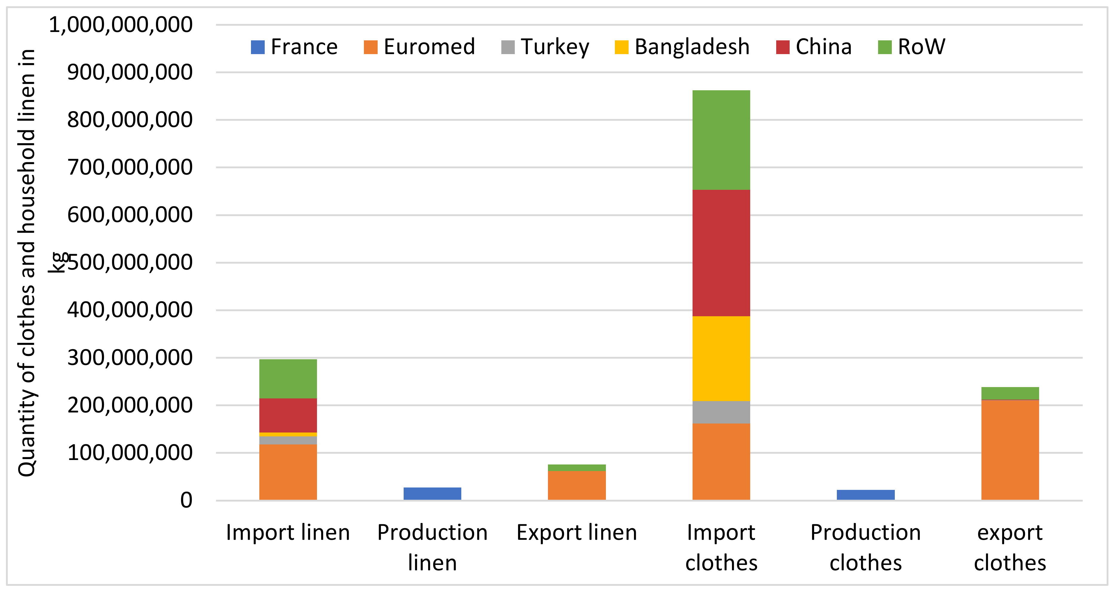 Sustainability 13 02422 g005