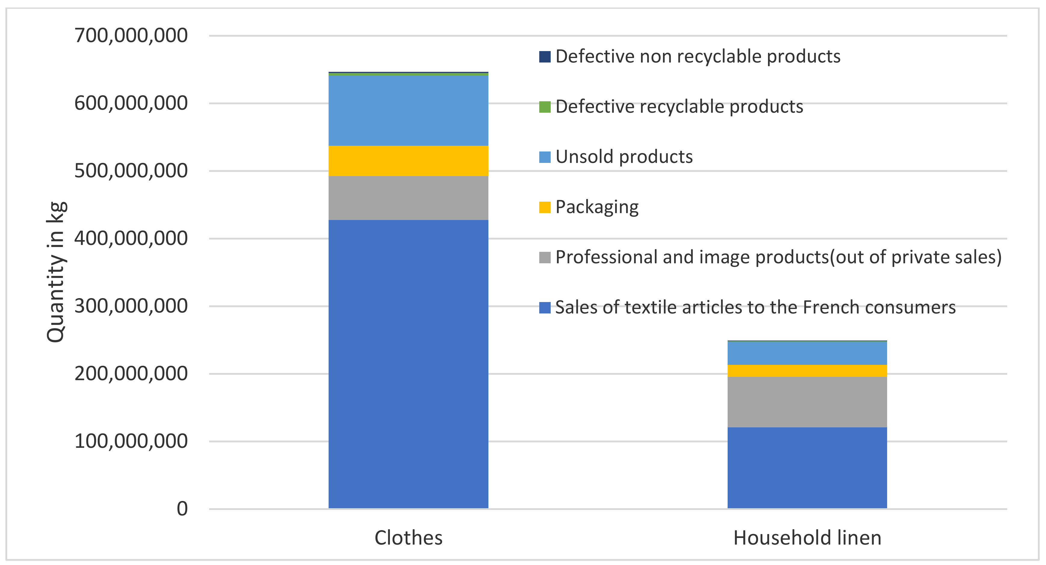 Sustainability 13 02422 g006