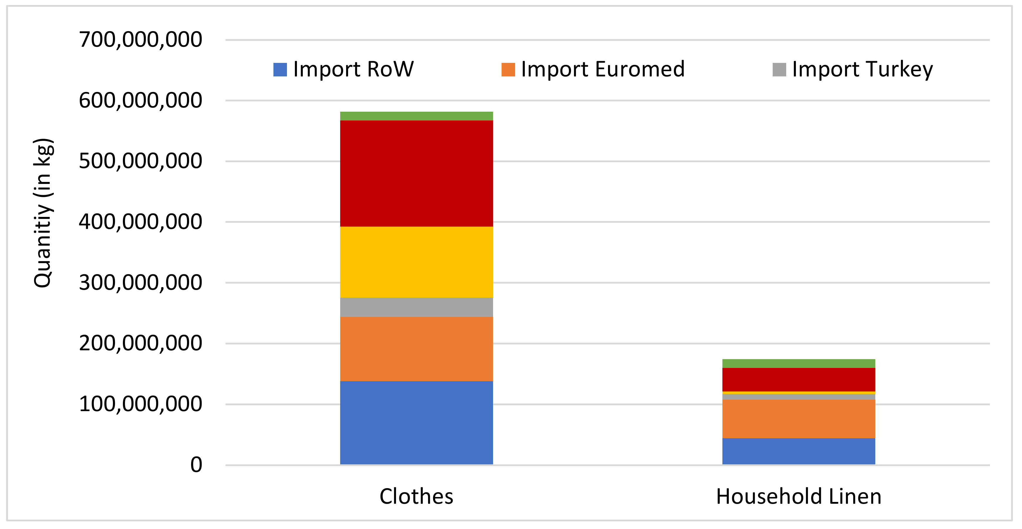 Sustainability 13 02422 g007