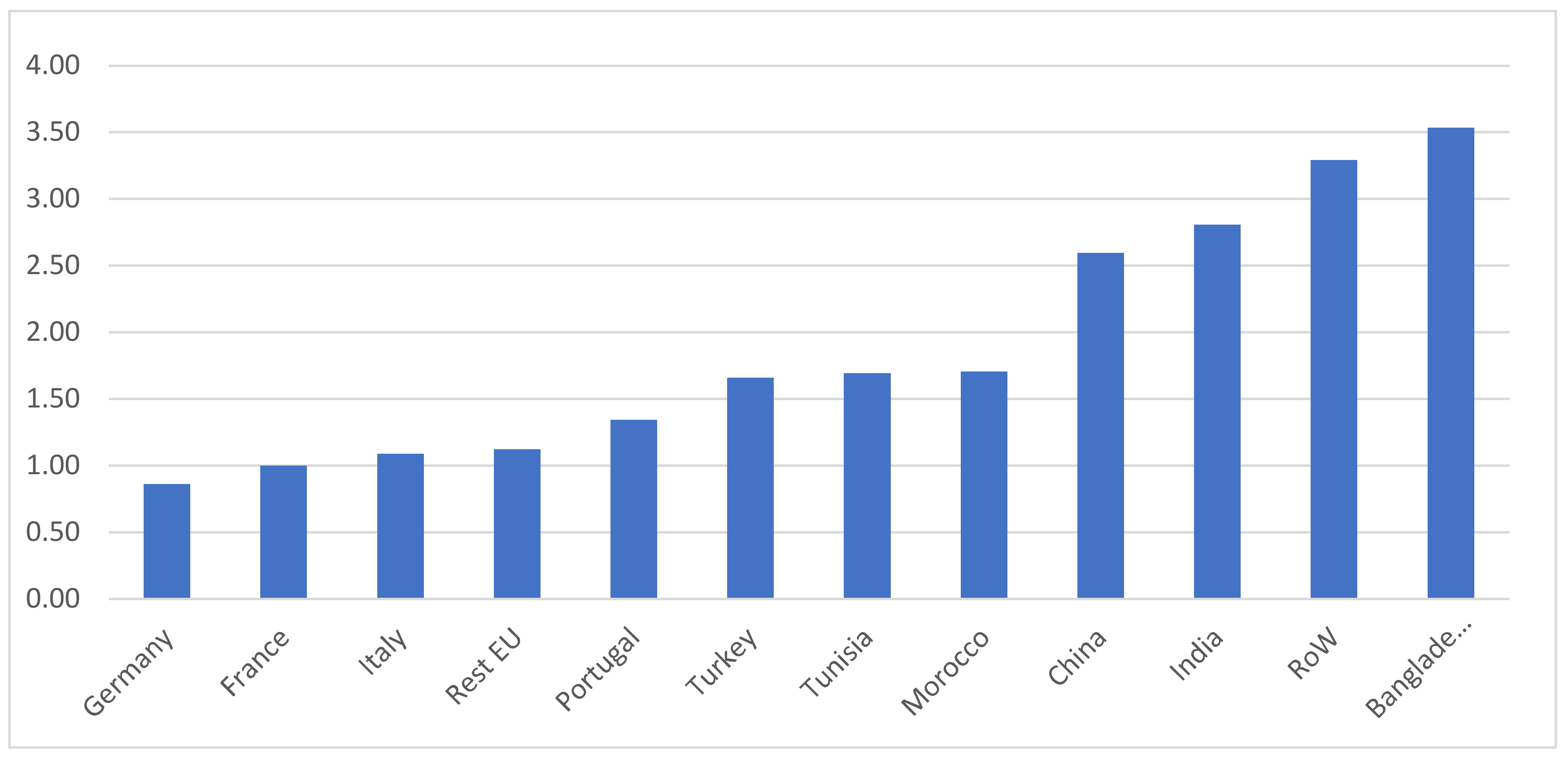 Sustainability 13 02422 g008