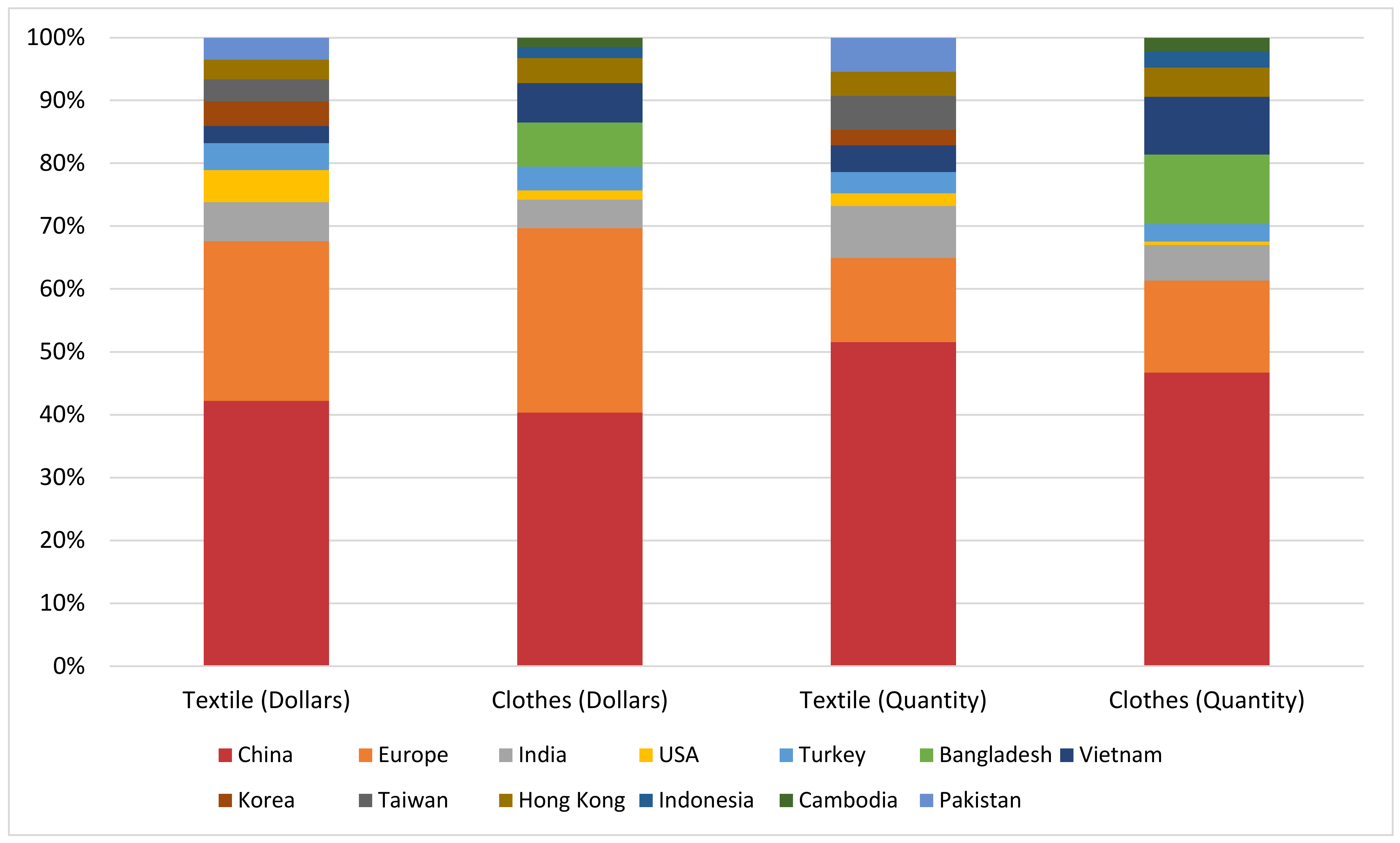 Sustainability 13 02422 g009