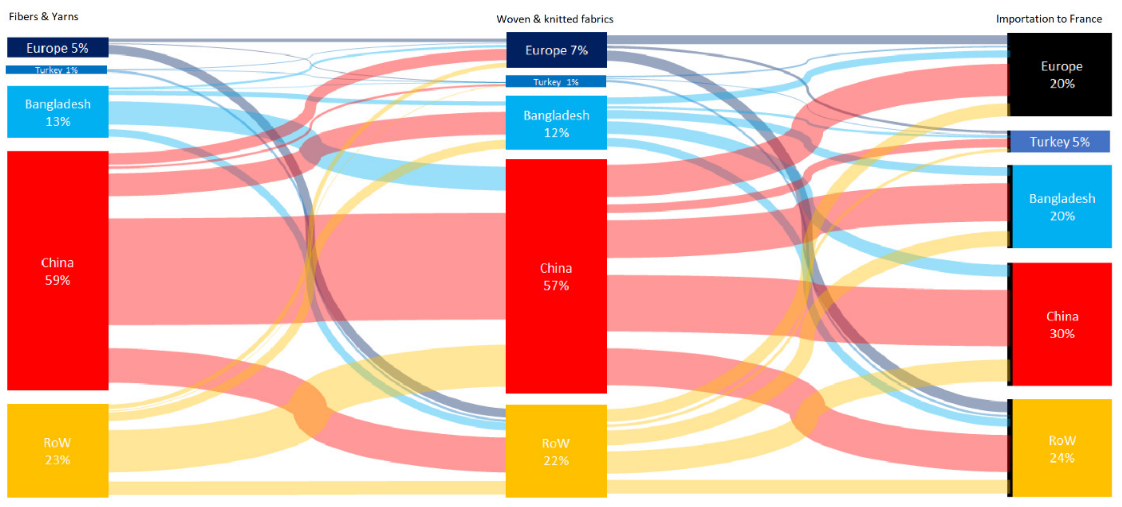 Sustainability 13 02422 g010