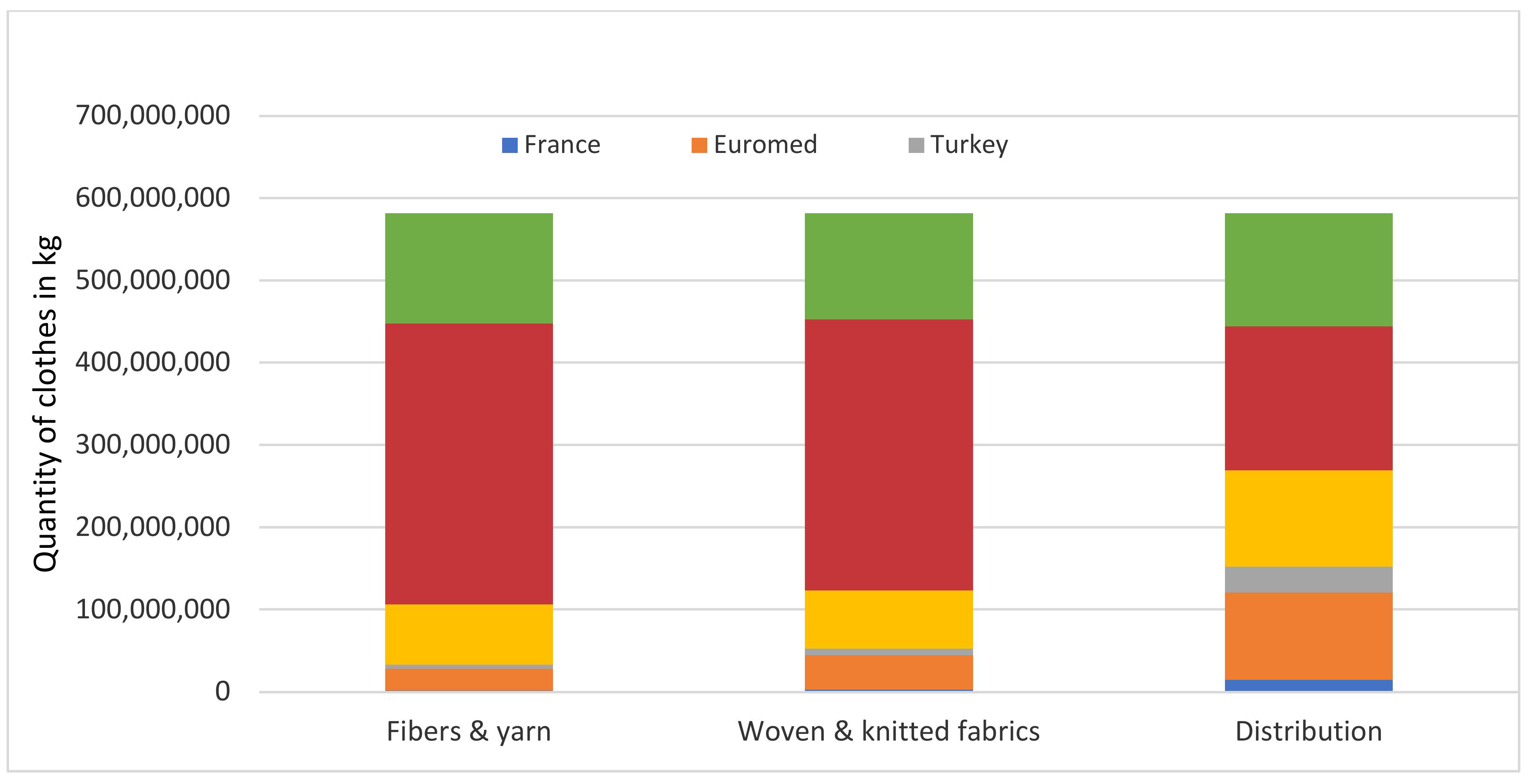 Sustainability 13 02422 g012