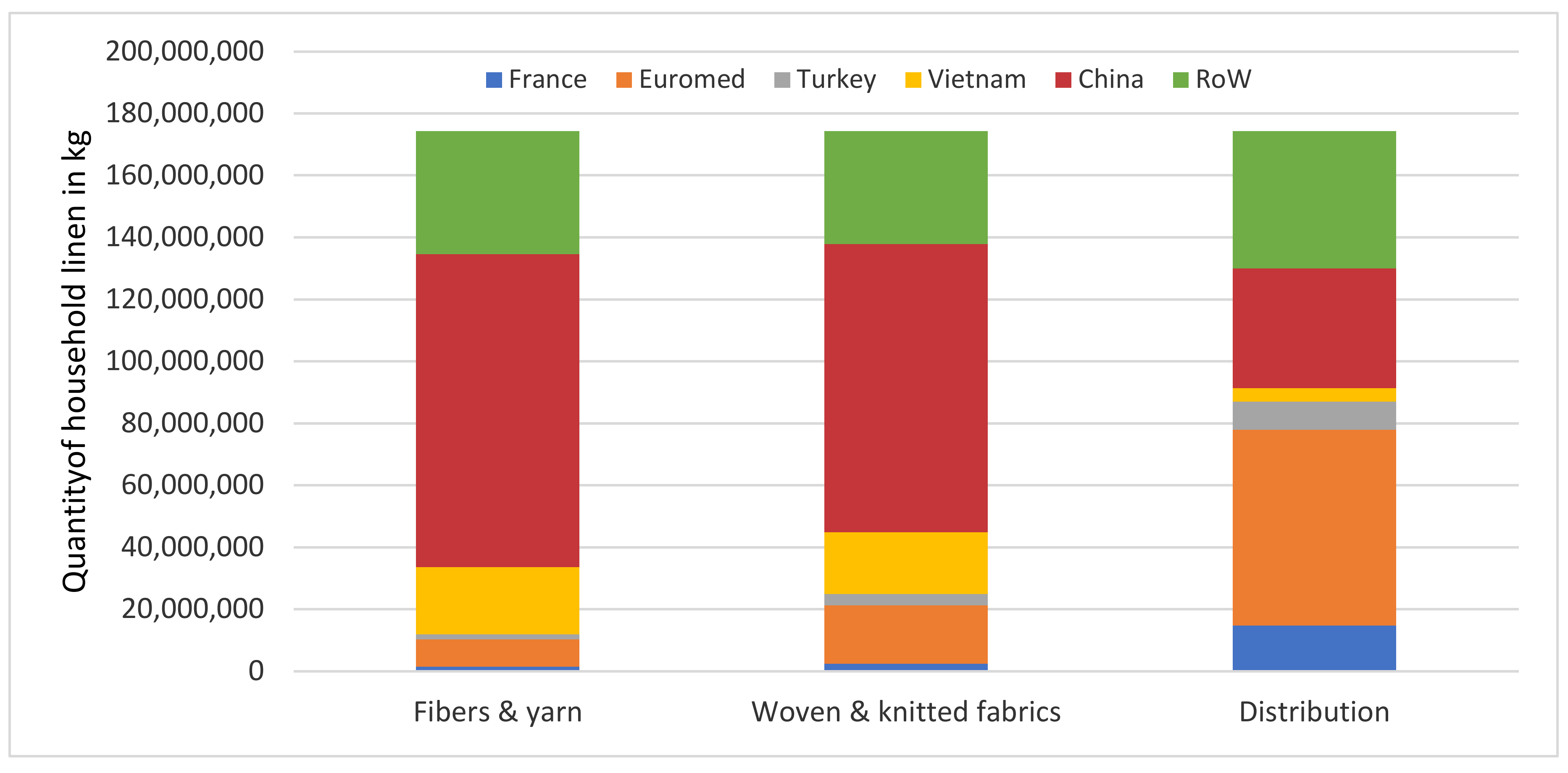 Sustainability 13 02422 g013