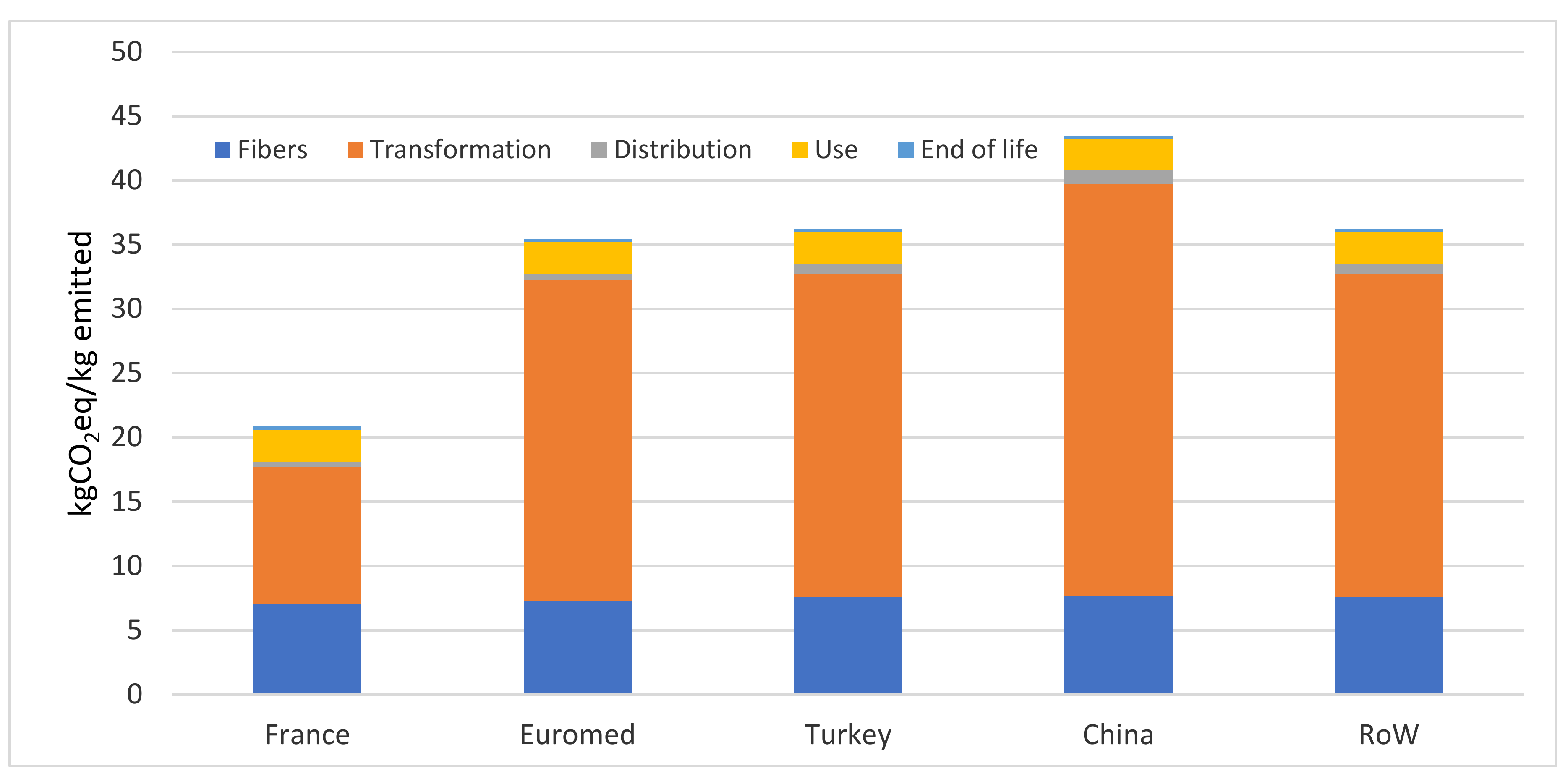 Sustainability 13 02422 g014