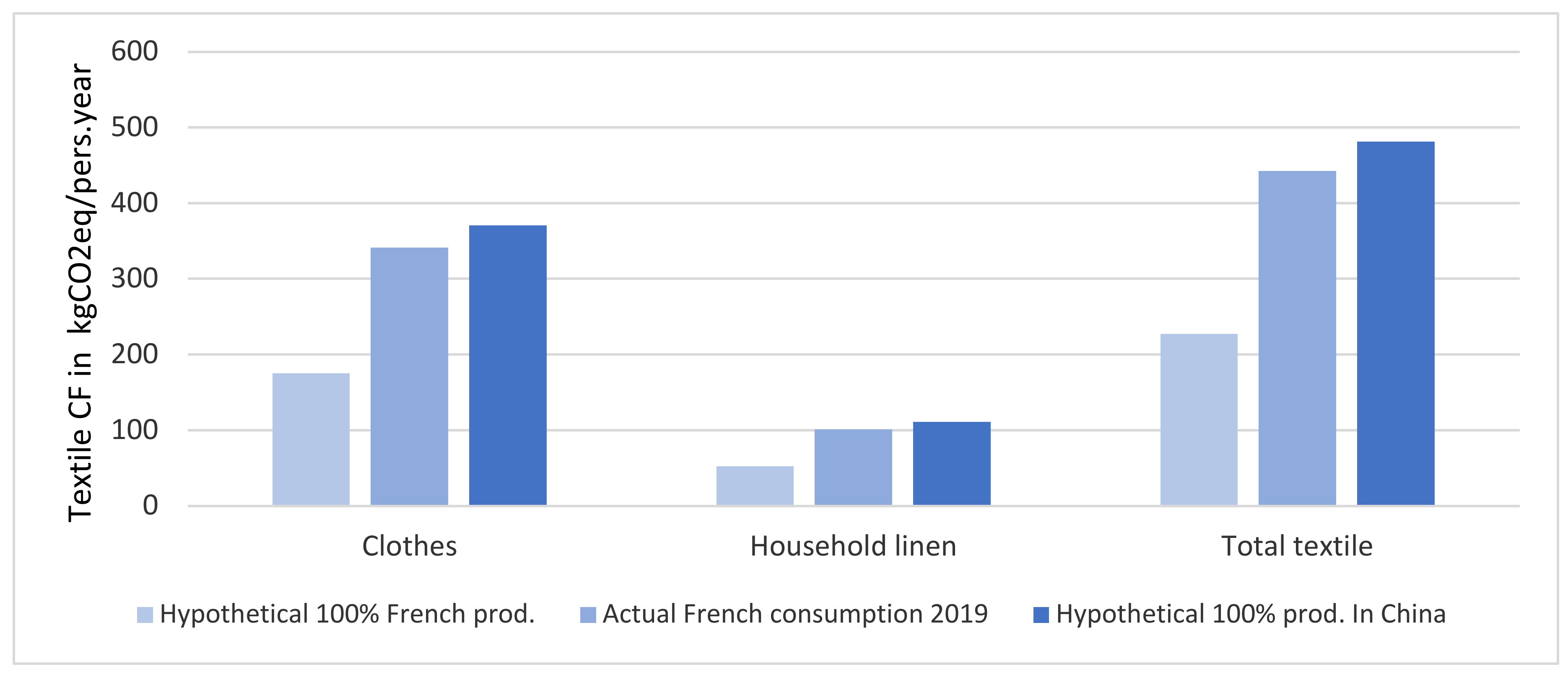Sustainability 13 02422 g016