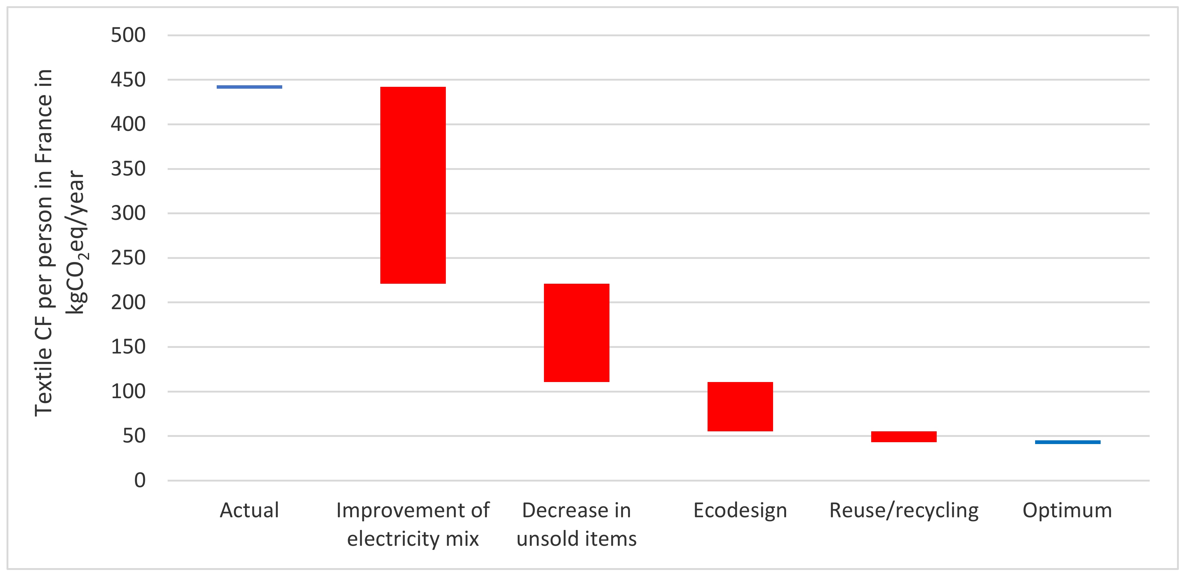 Sustainability 13 02422 g019