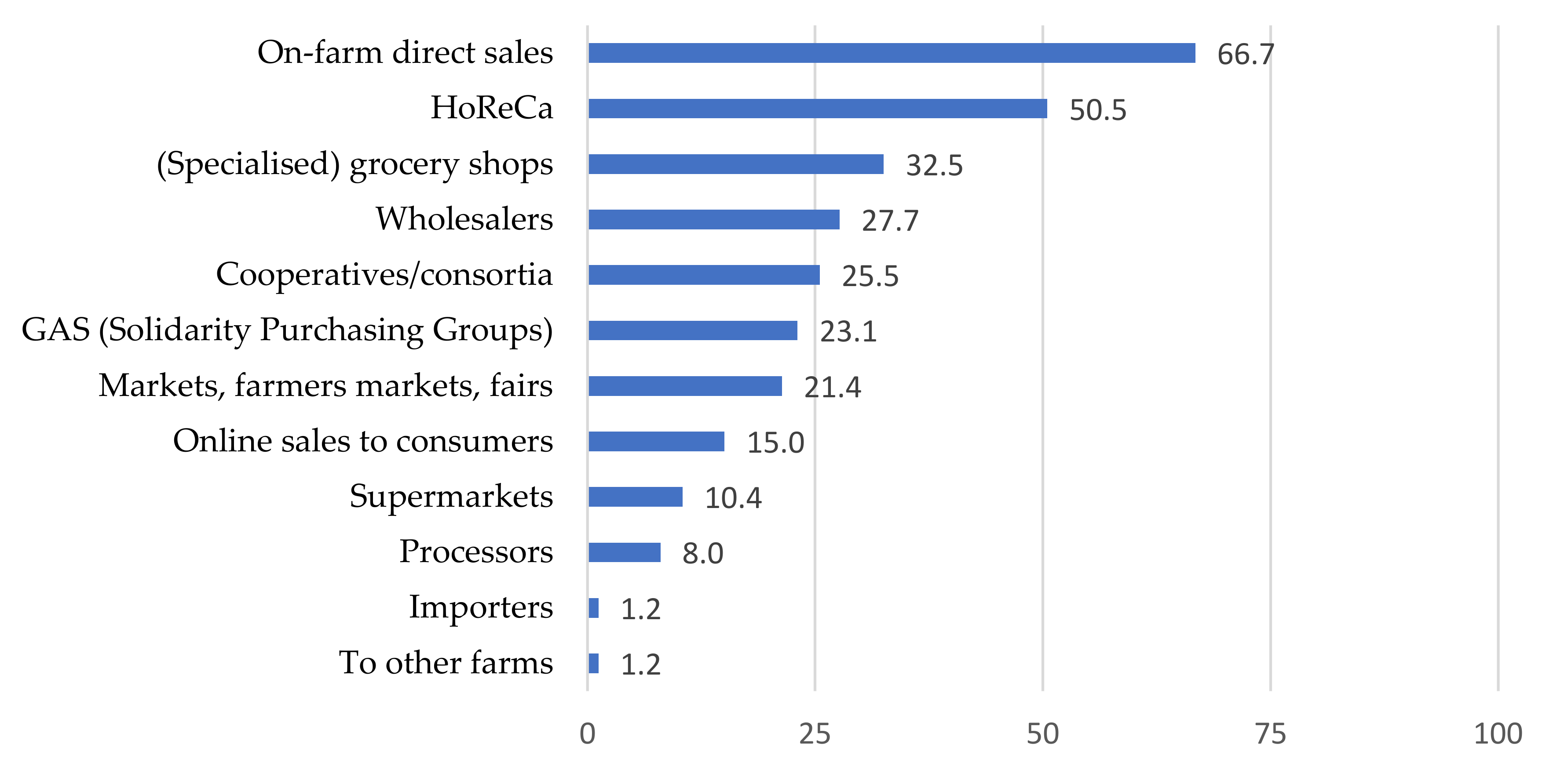 Sustainability 13 02425 g001