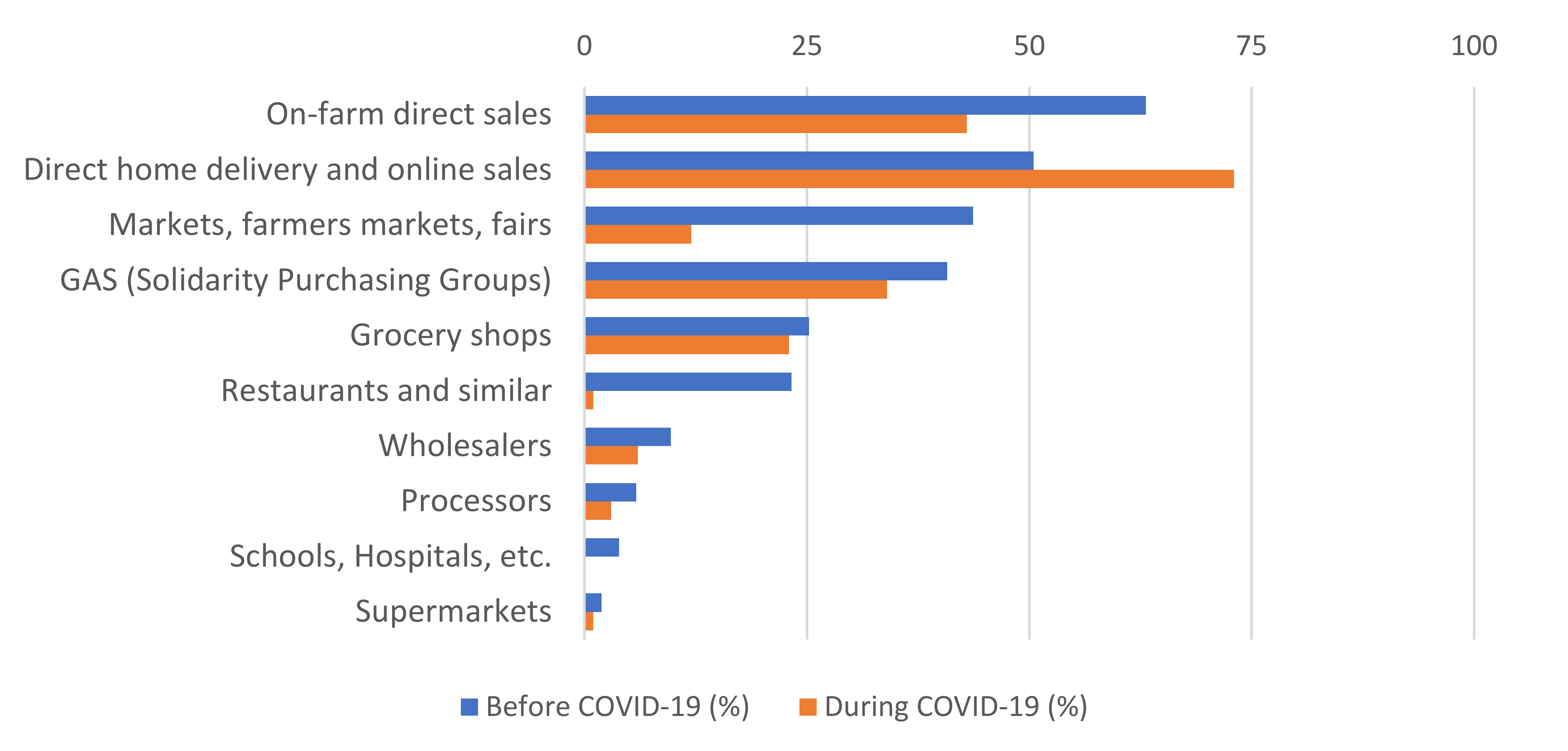Sustainability 13 02425 g003