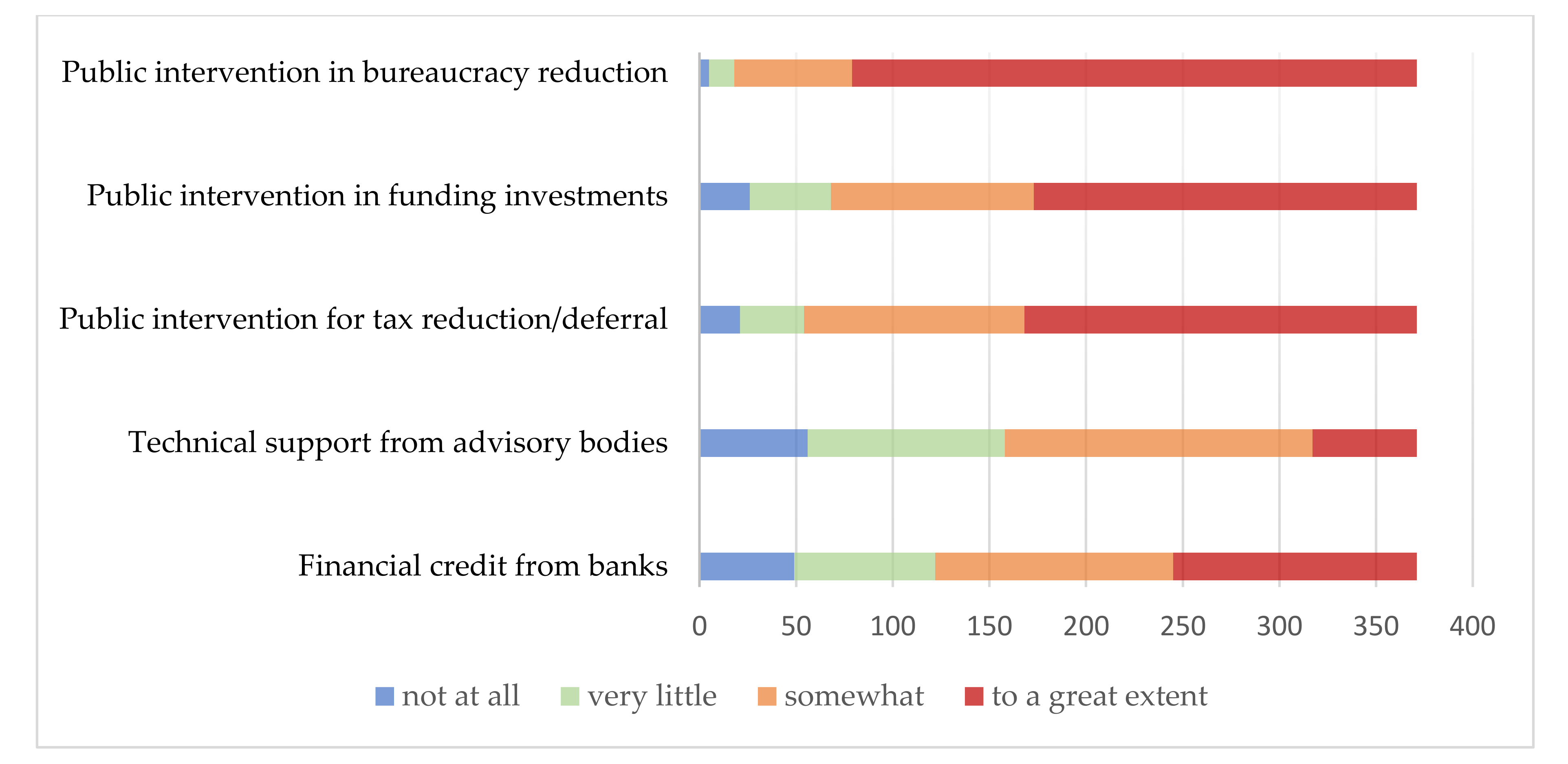 Sustainability 13 02425 g004