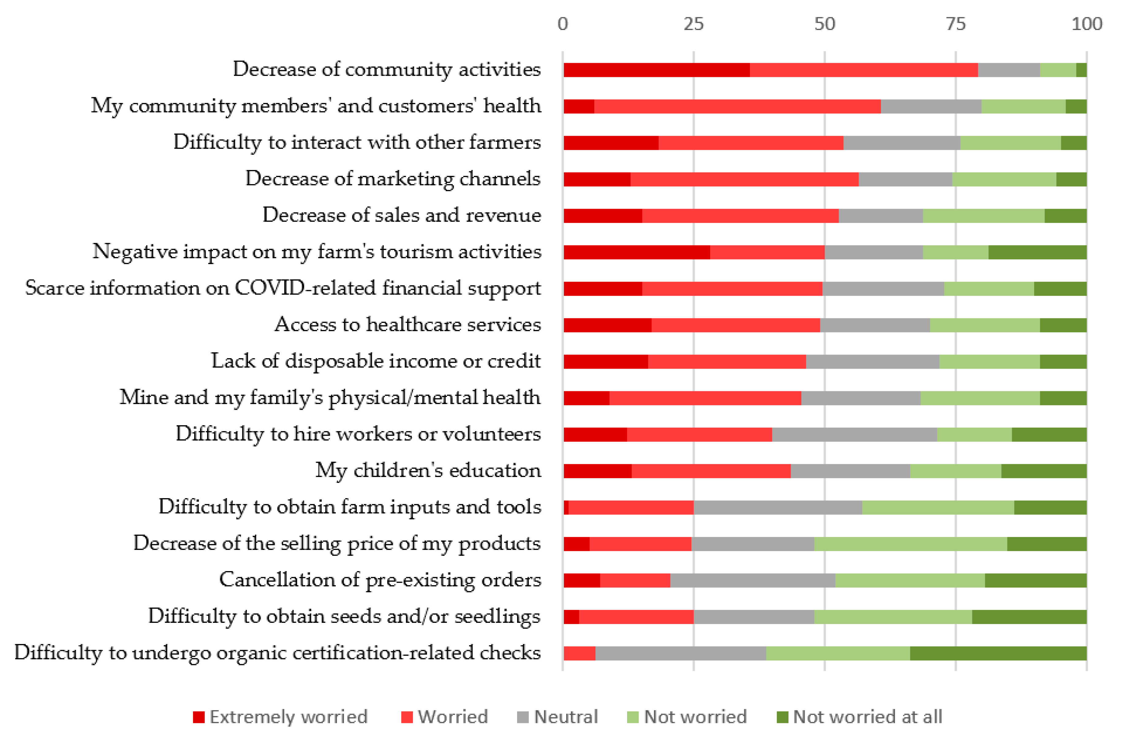 Sustainability 13 02425 g005