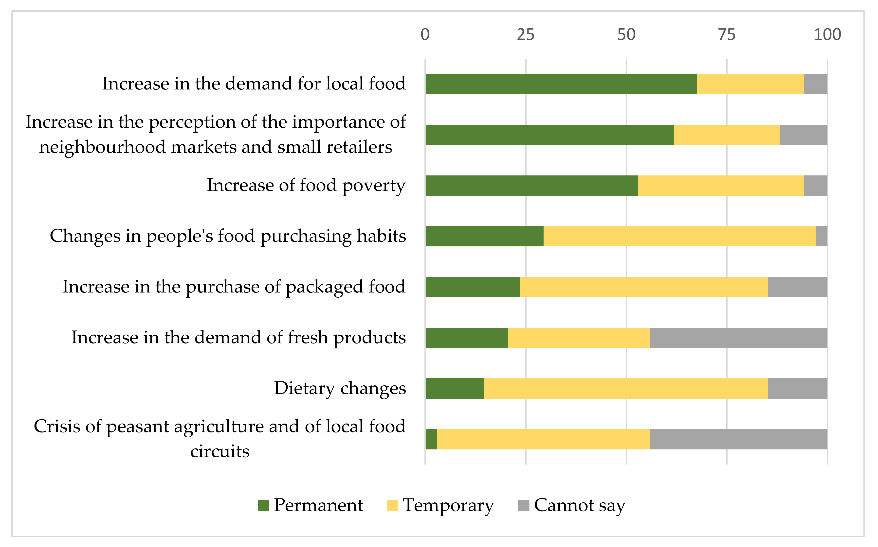 Sustainability 13 02425 g006