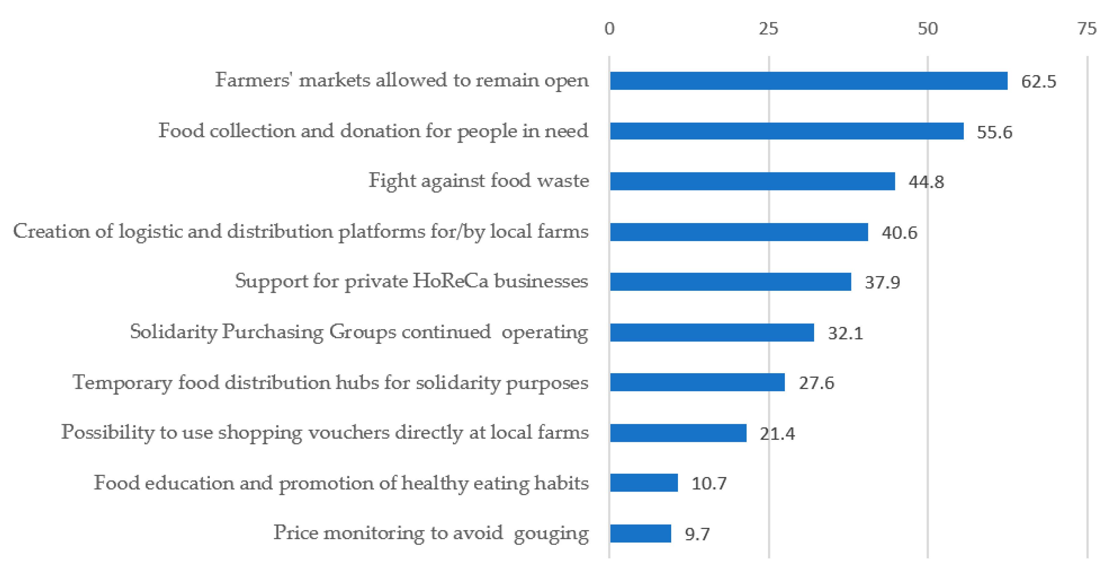 Sustainability 13 02425 g007