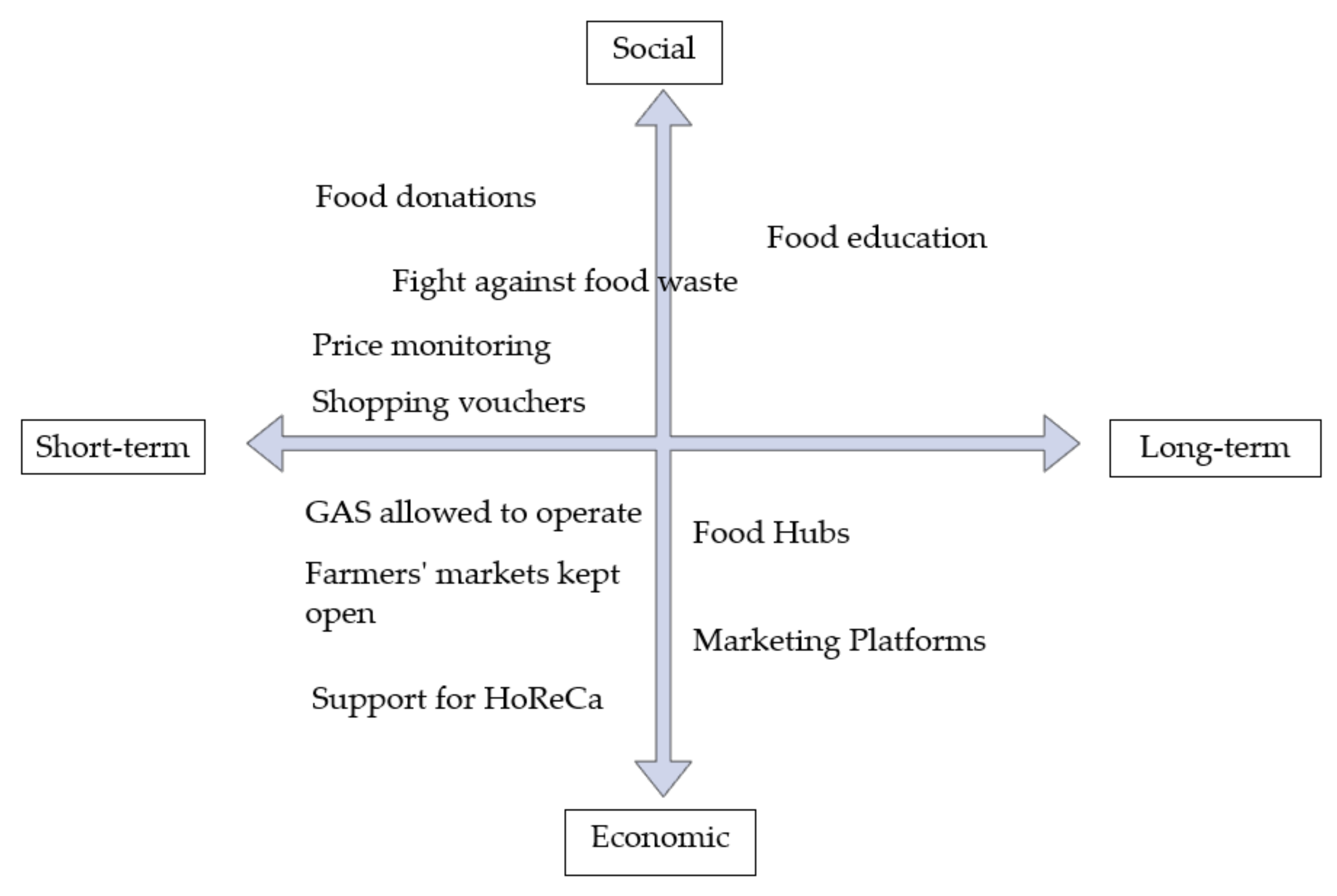 Sustainability 13 02425 g008