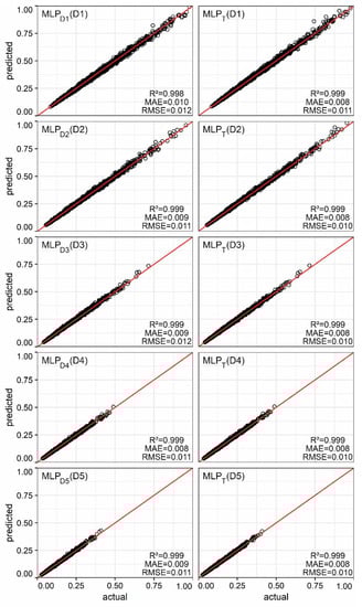 Sustainability 13 02426 g0a1