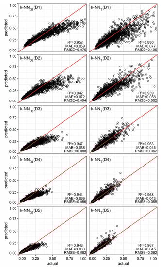 Sustainability 13 02426 g0a2