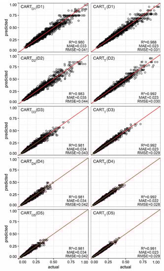 Sustainability 13 02426 g0a3