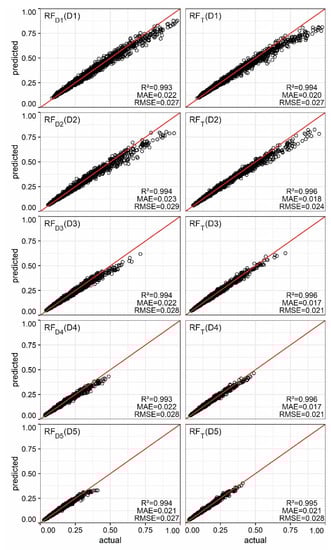 Sustainability 13 02426 g0a4