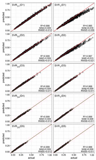 Sustainability 13 02426 g0a6