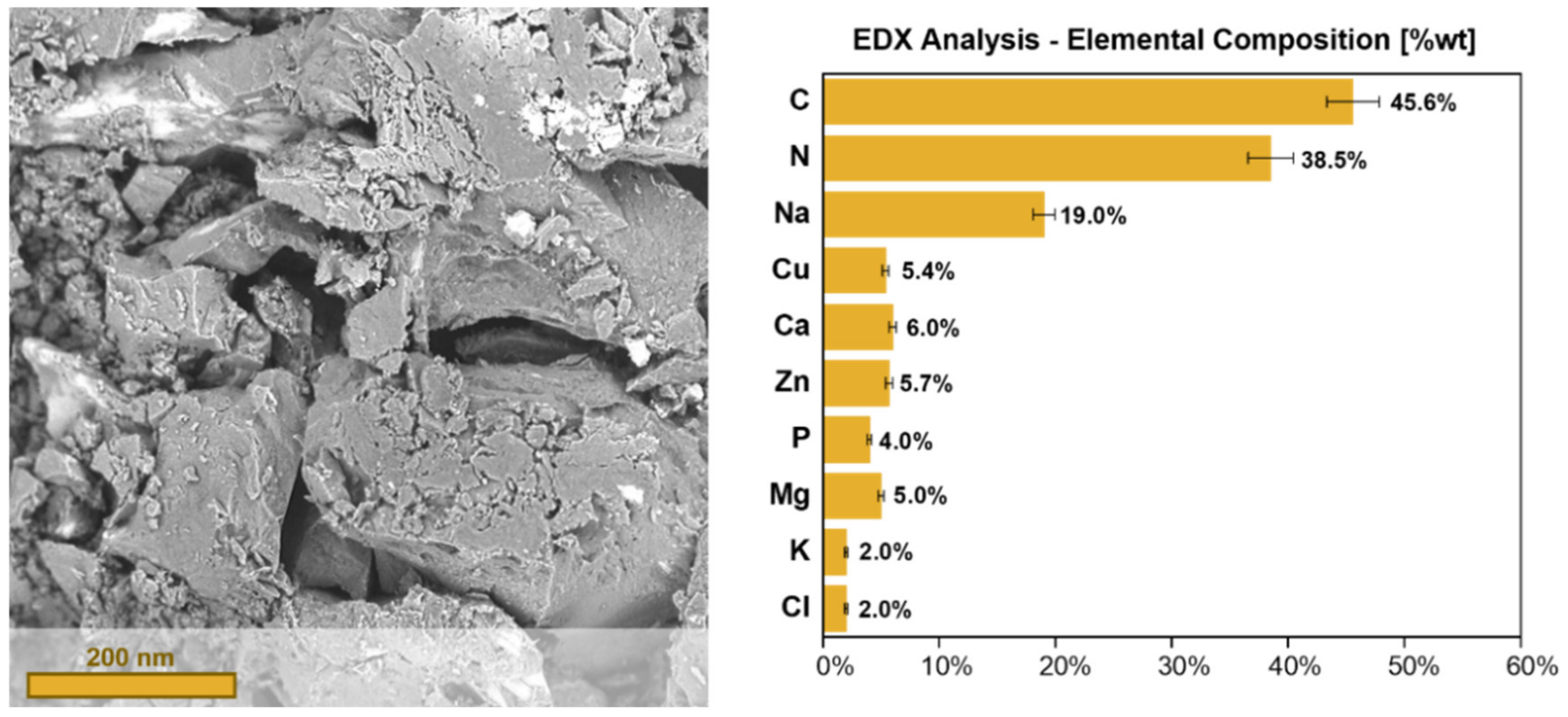 Sustainability 13 02428 g002