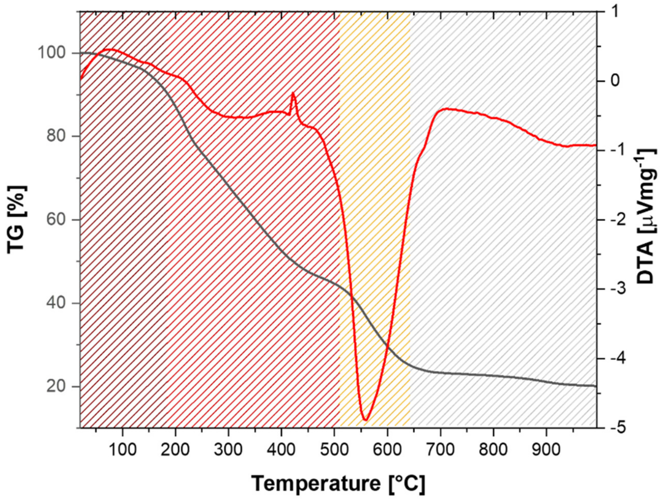 Sustainability 13 02428 g003