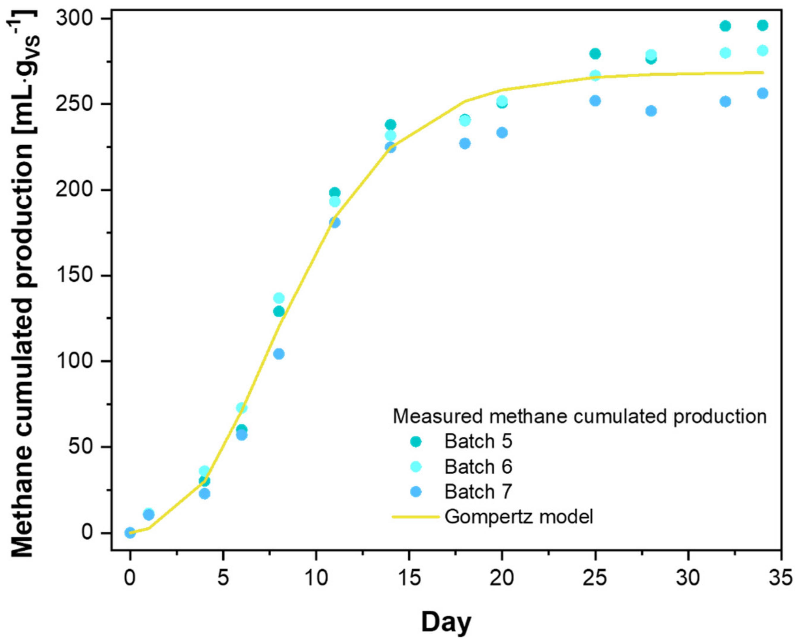 Sustainability 13 02428 g005