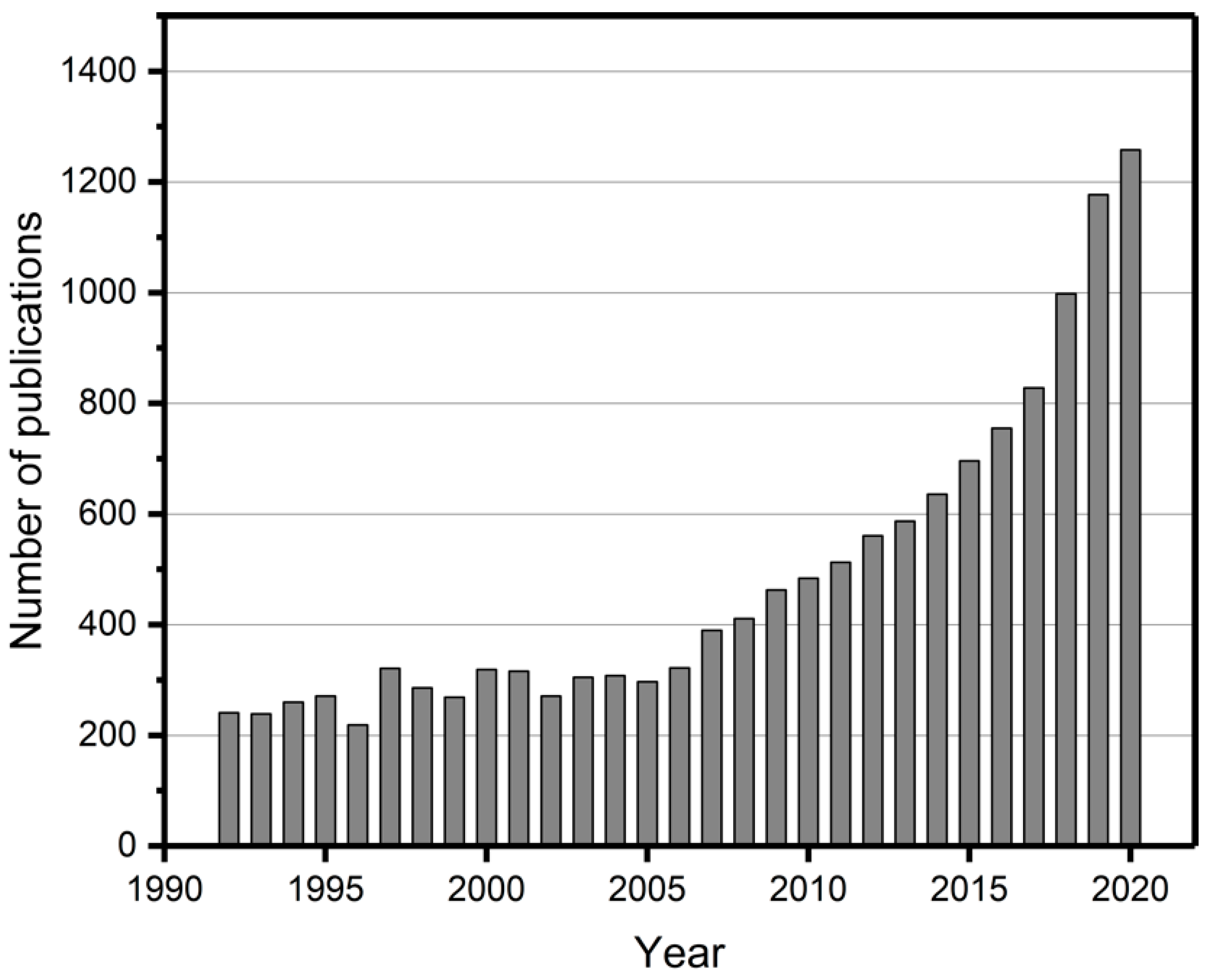 Sustainability 13 02430 g001