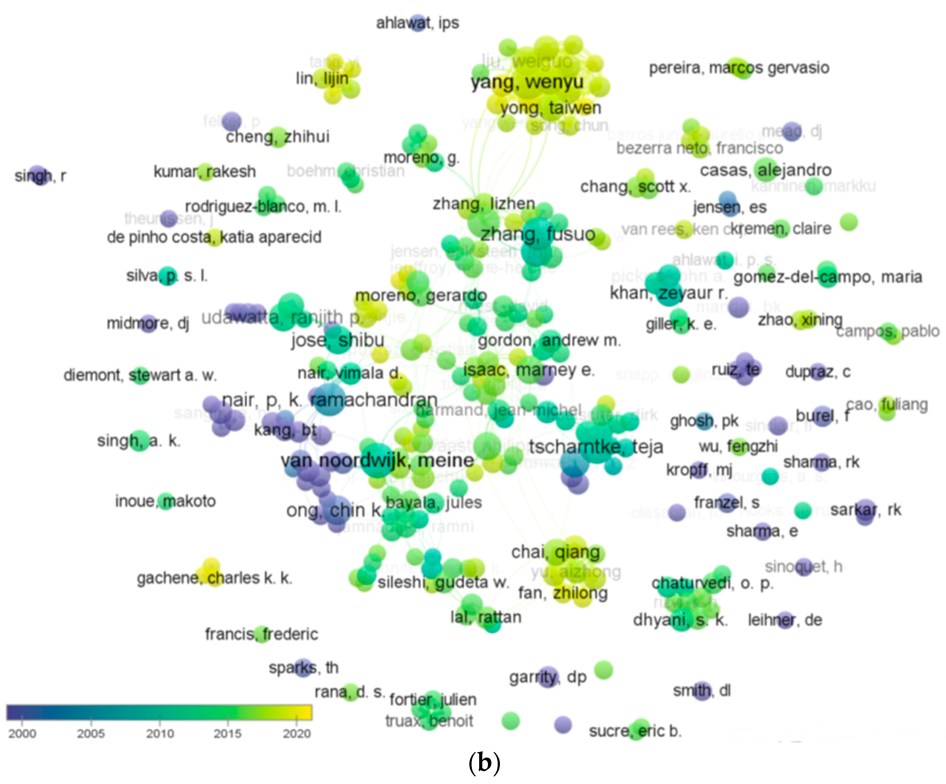 Sustainability 13 02430 g002b