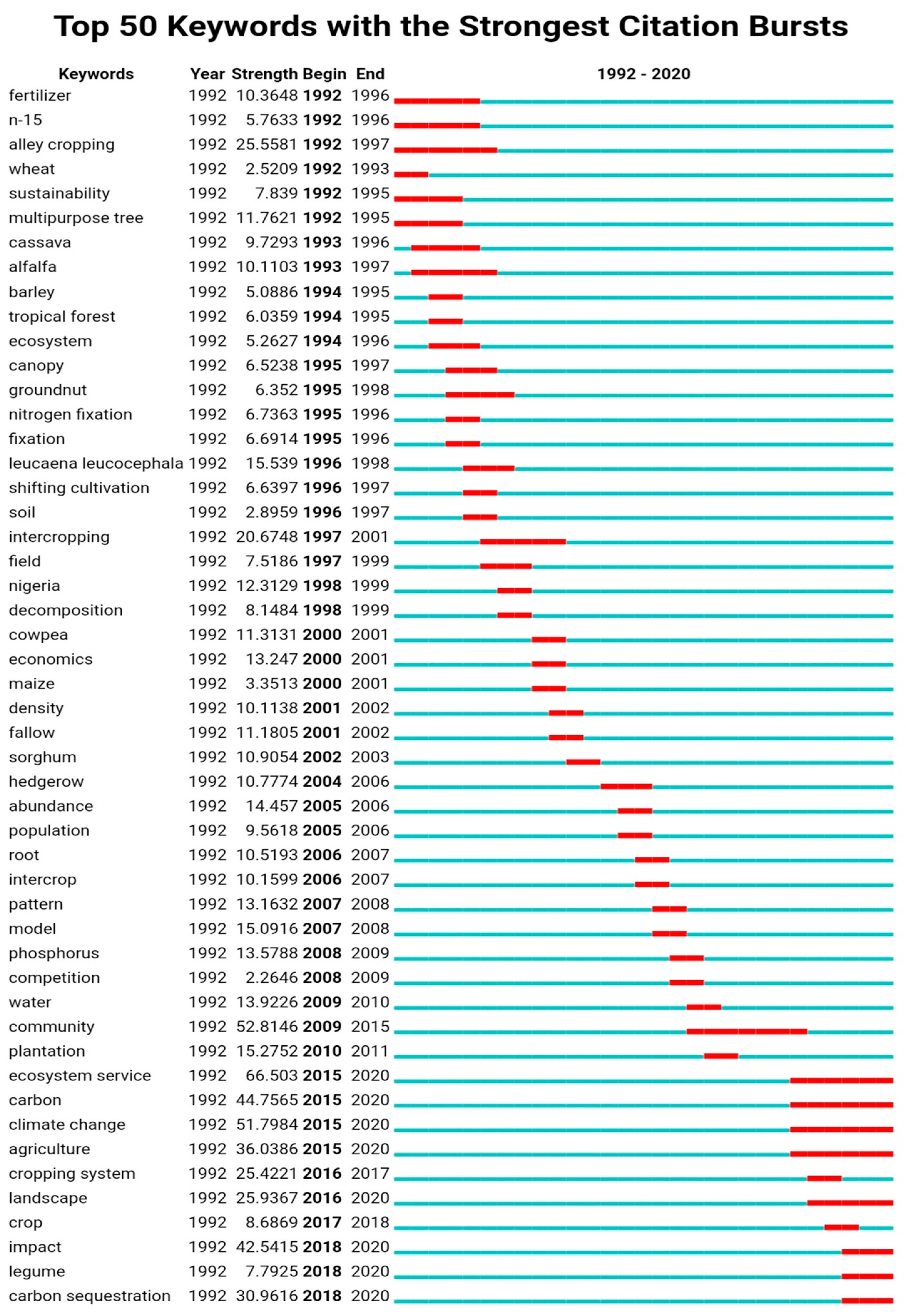 Sustainability 13 02430 g005
