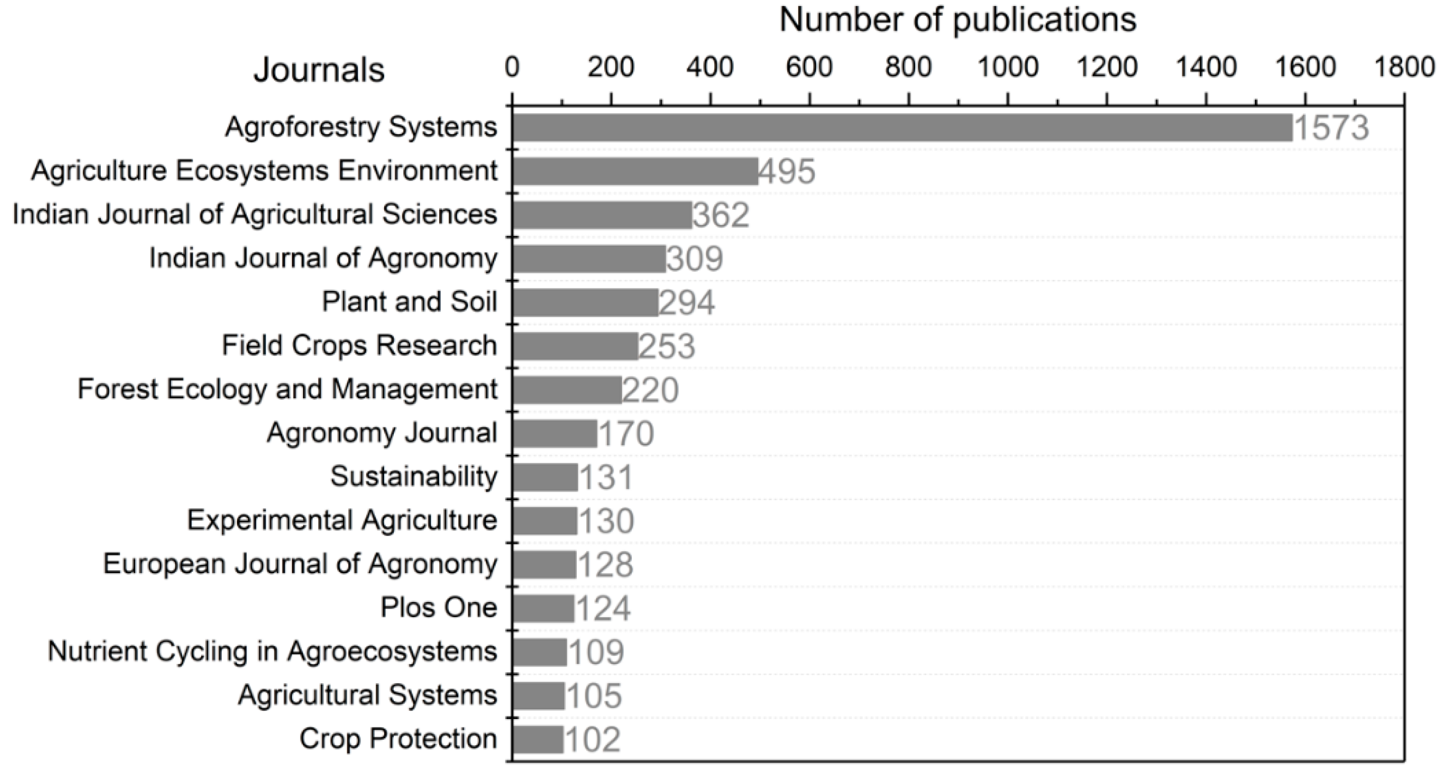 Sustainability 13 02430 g007