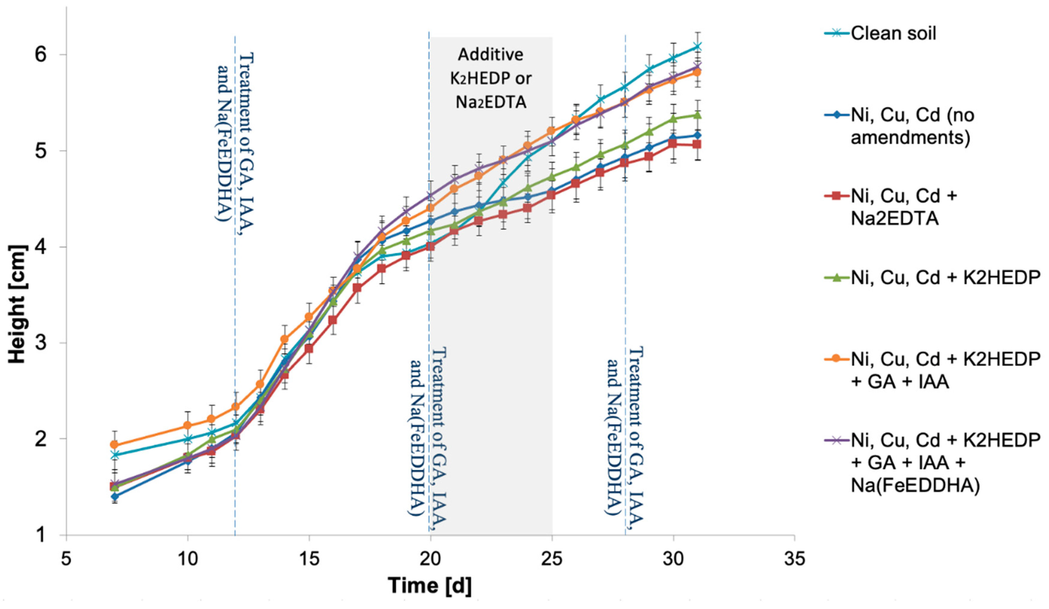 Sustainability 13 02432 g002