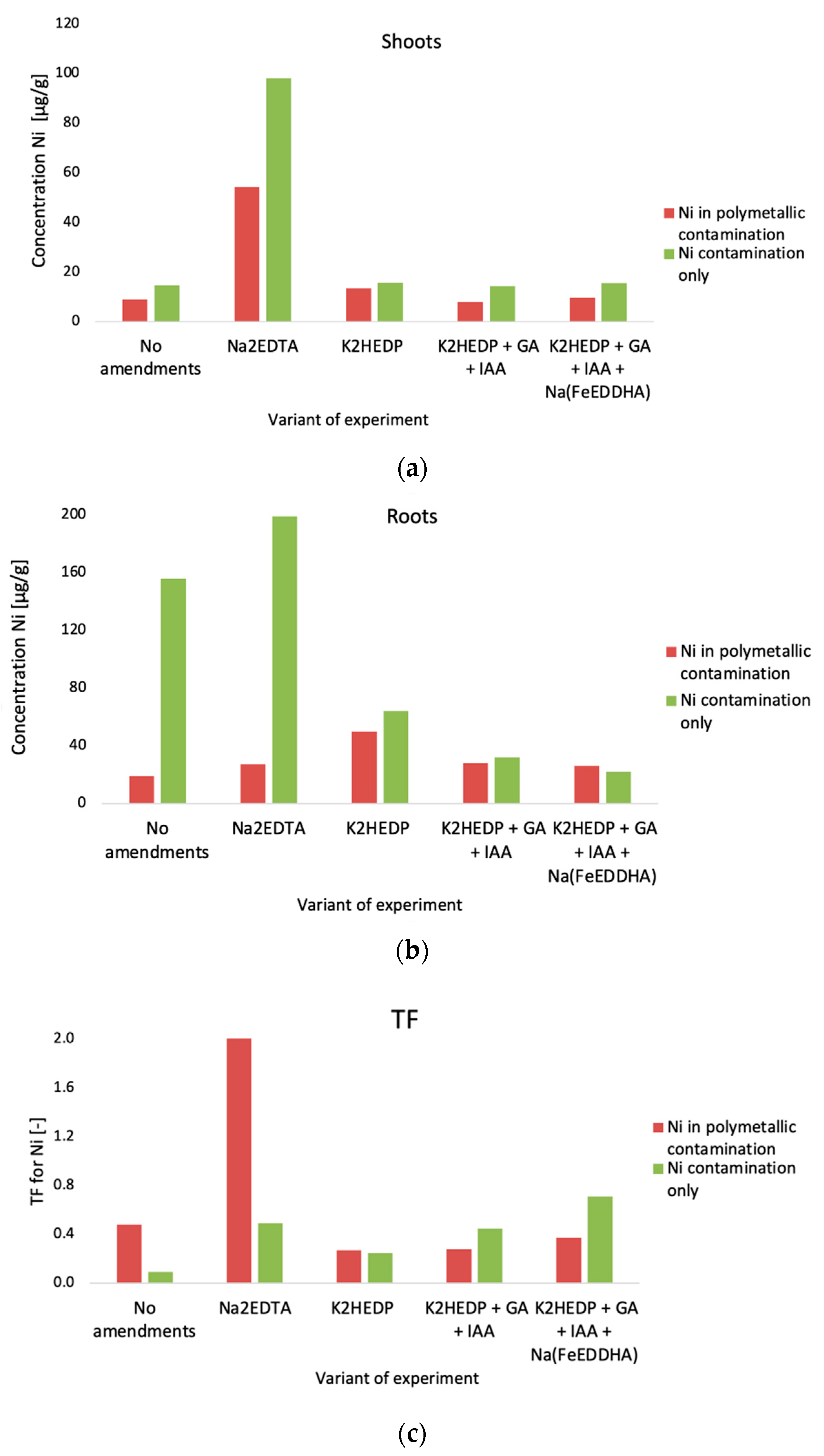 Sustainability 13 02432 g007