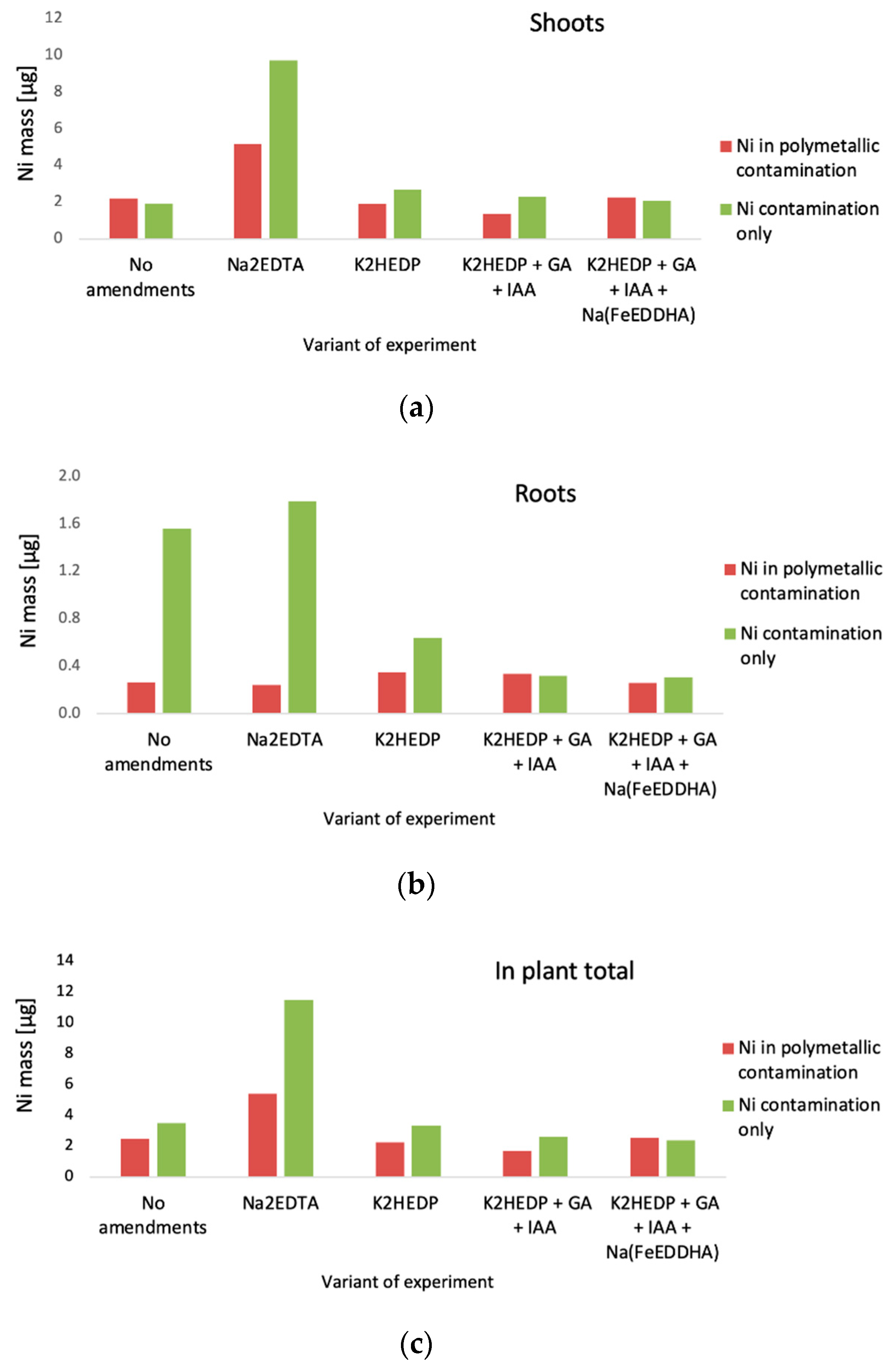 Sustainability 13 02432 g008